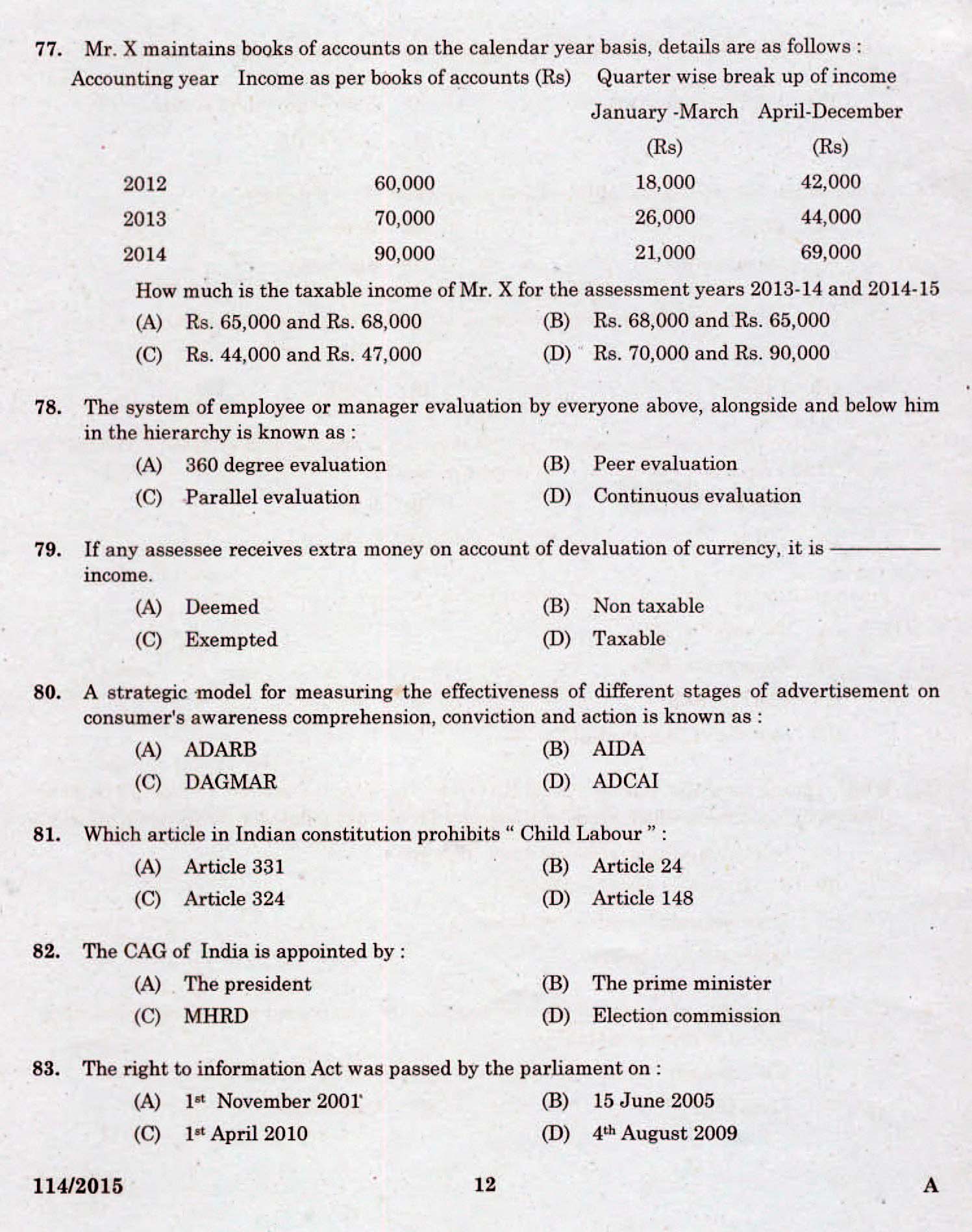 Kerala PSC Junior Costing Assistant Exam 2015 Question Paper Code 1142015 10