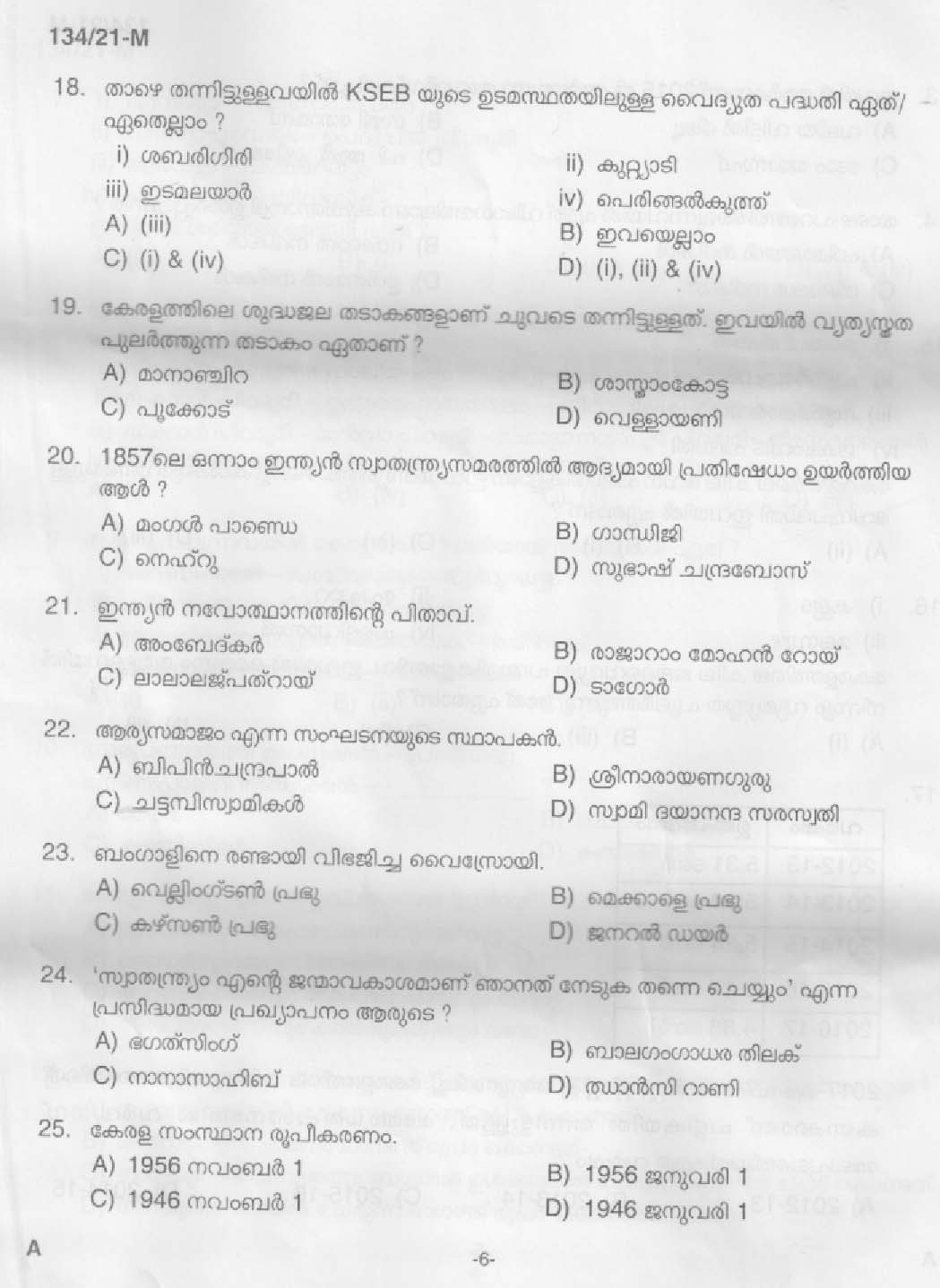 KPSC Field Worker Malayalam Exam 2021 Code 1342021 M 4