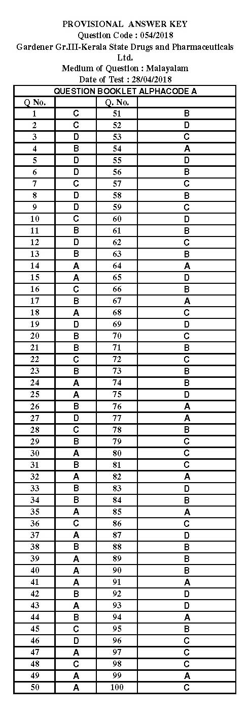 KPSC Gardener Grade III Exam 2018 Code 0542018 M 13