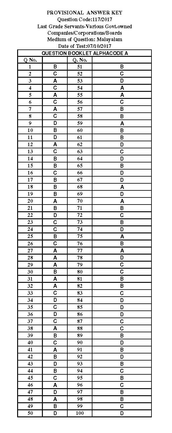 Kerala Last Grade Servants Exam 2017 Question Paper Code 1172017 M 14