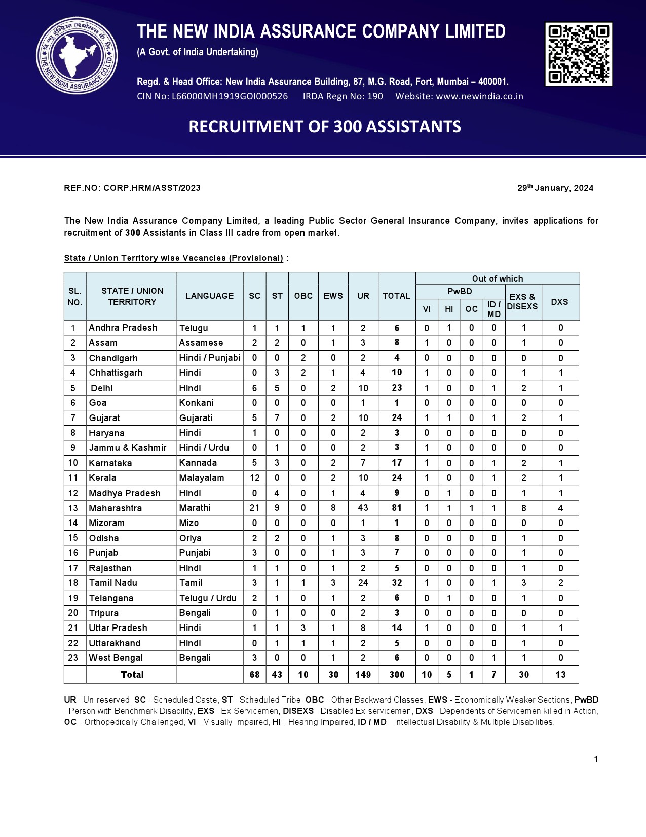 Class III Assistants in New India Assurance Company - Notification Image 1