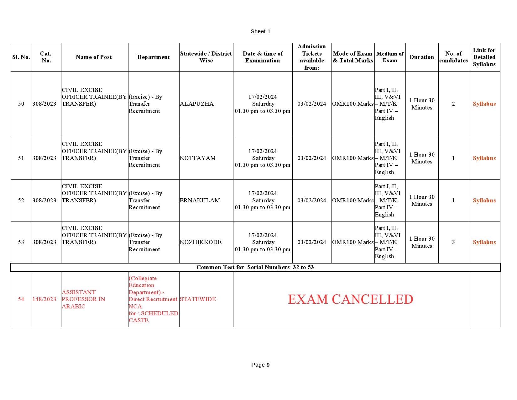 Examination Programme For The Month Of February 2024 - Notification Image 9