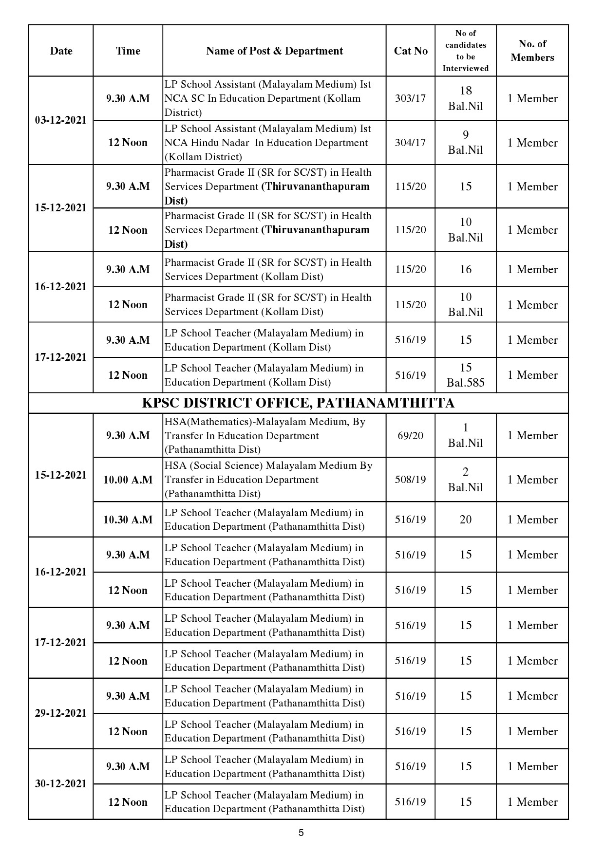 KPSC Interview Programme For The Month Of December 2021 - Notification Image 5