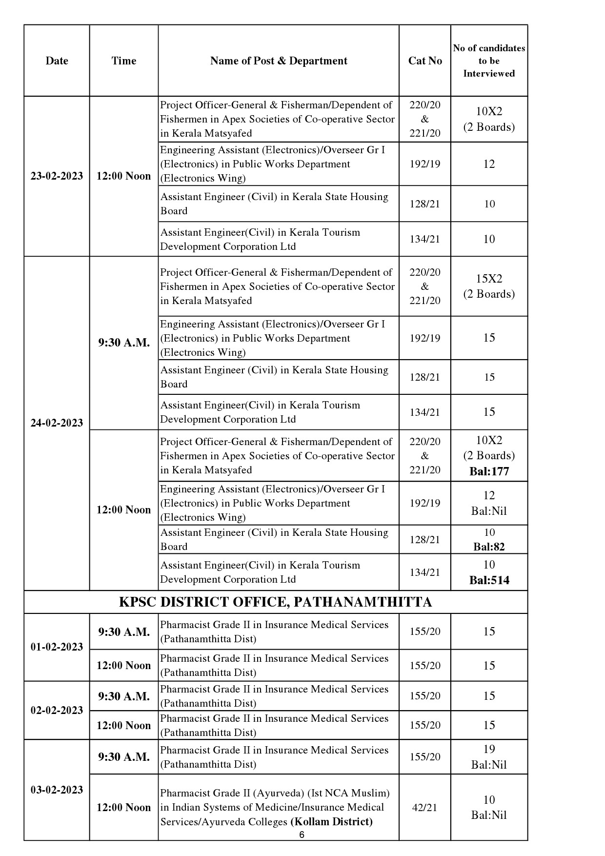 KPSC Interview Programme For The Month Of February 2023 - Notification Image 6