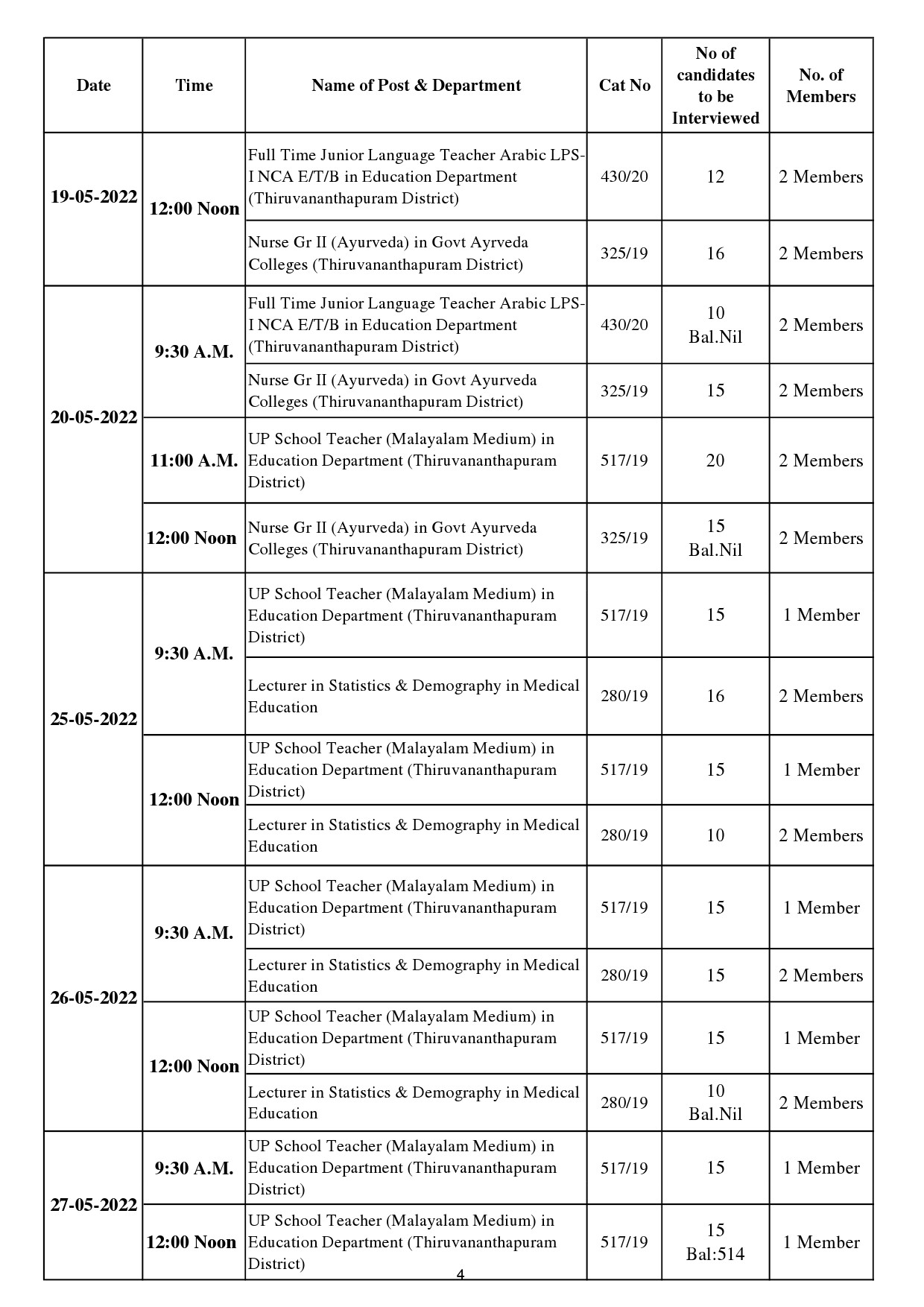 KPSC INTERVIEW PROGRAMME FOR THE MONTH OF MAY 2022 - Notification Image 4