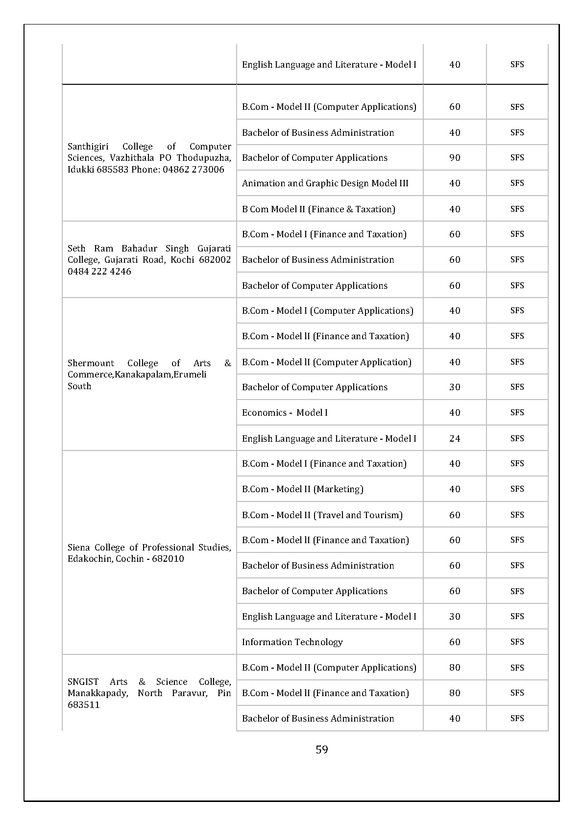 Mahatma Gandhi University Kerala UG Admission 2019 - Notification Image 60