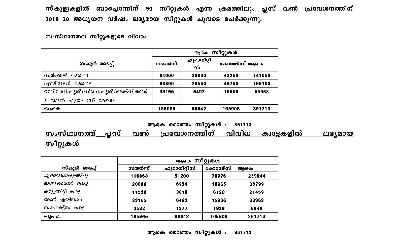 Plus 1 Seat Availability in Schools of Kerala for 2018 2019 Batch - Notification Image 2