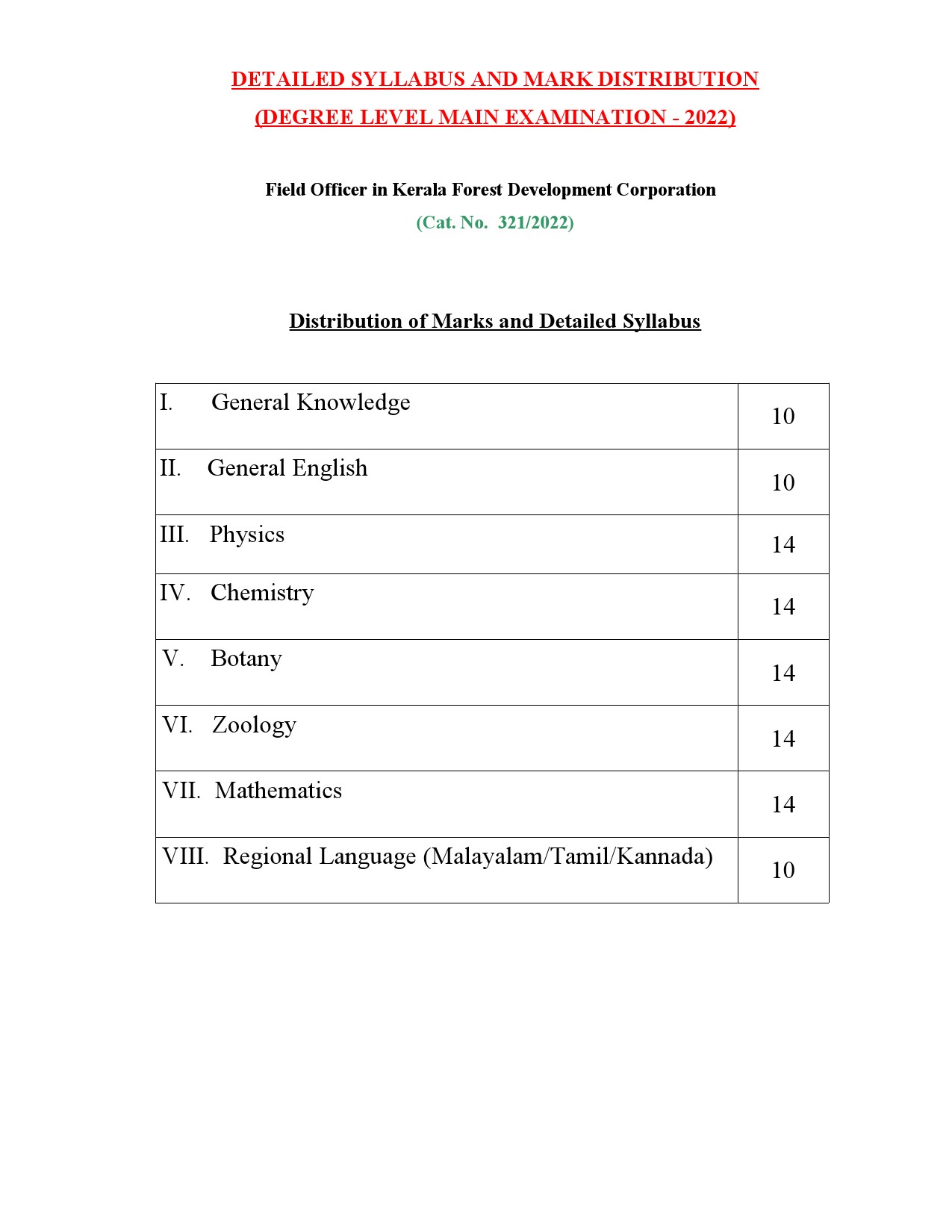 Syllabus 2023 for Field Officer in Kerala Forest Development Corporation - Notification Image 1