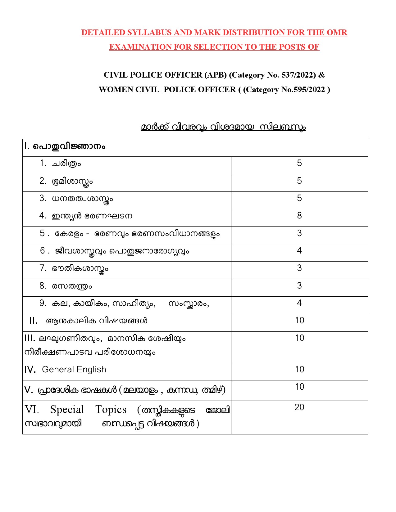 Syllabus For 2023 OMR Examination Of Civil Police Officer - Notification Image 1