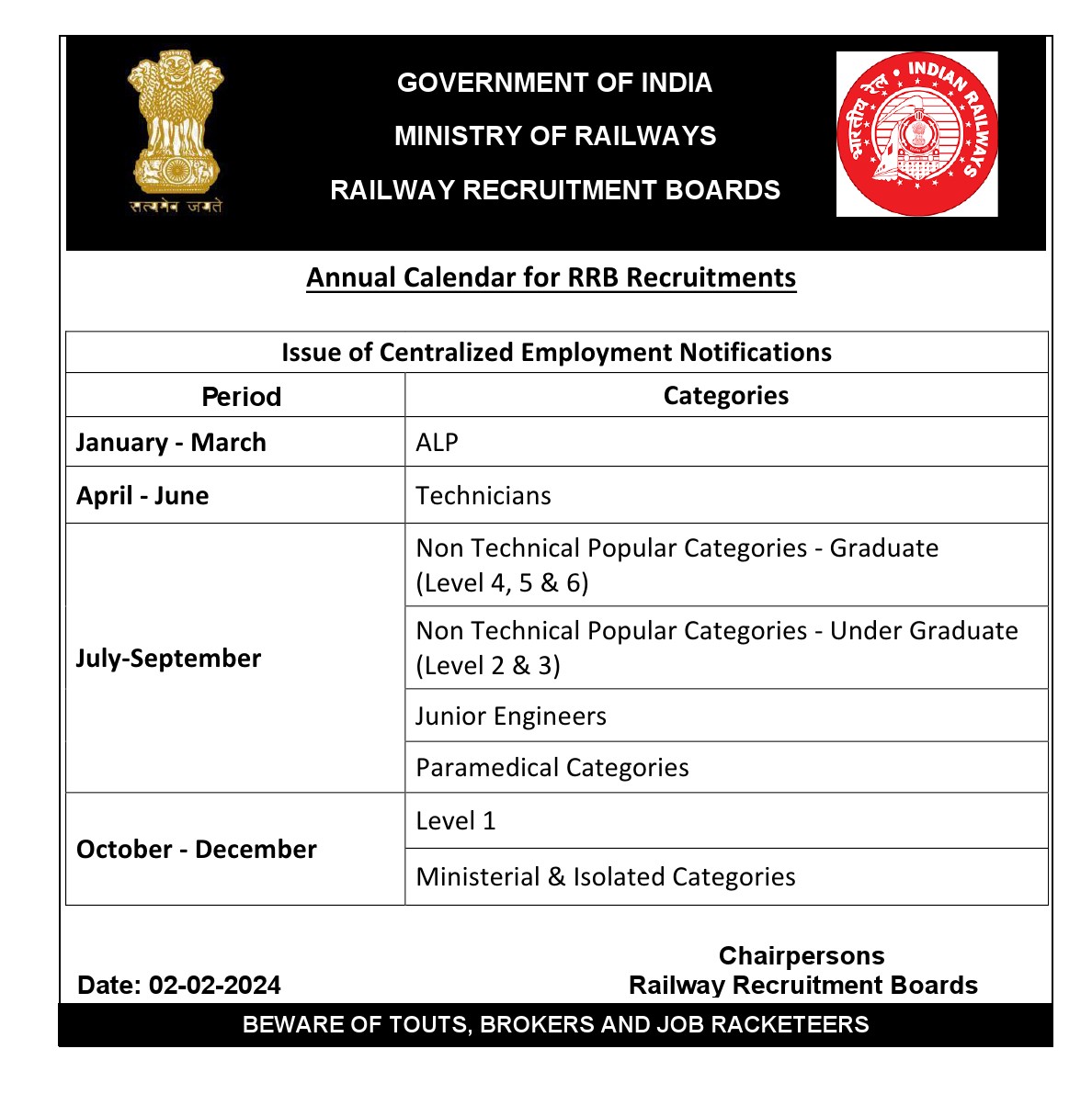 Tentative Annual Calendar for RRB Recruitments - Notification Image 1