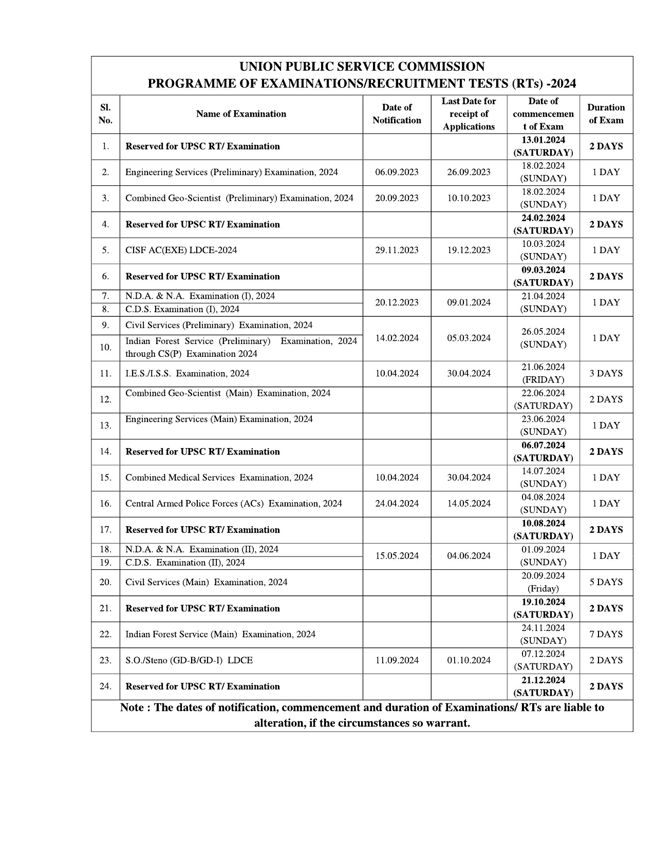 UPSC Examinations 2024 Annual Calendar - Notification Image 1