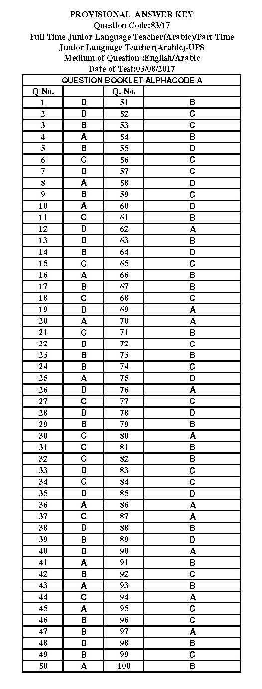 Kerala PSC Junior Language Teacher Arabic Question Code 0832017 14