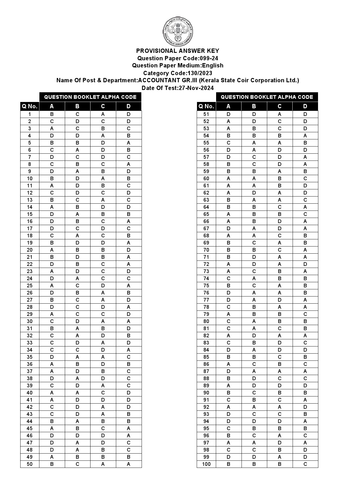 KPSC Accountant Grade III Exam 2024 Code 0992024 13