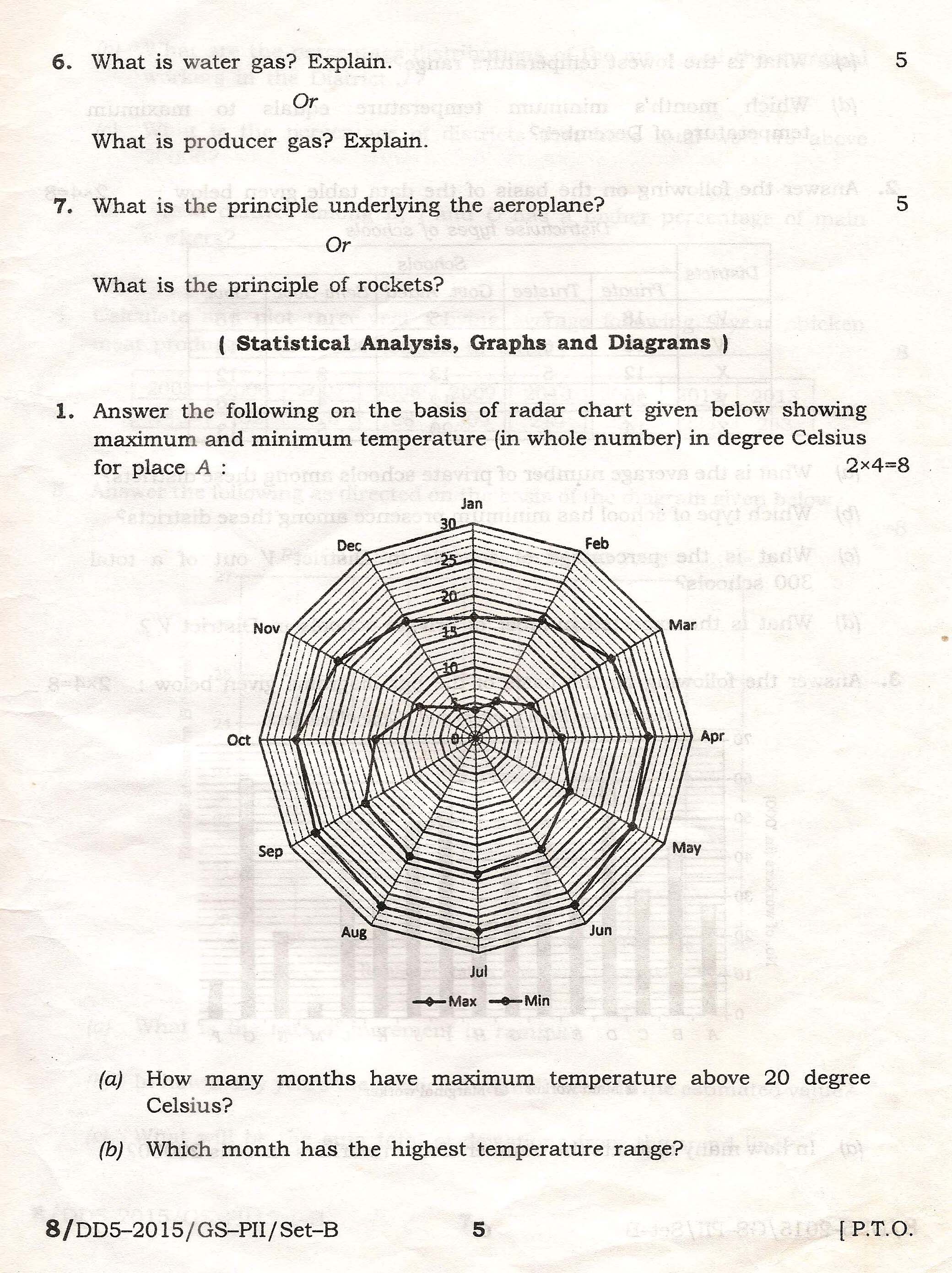 APPSC Combined Competitive Main Exam 2015 General Studies Paper II 5