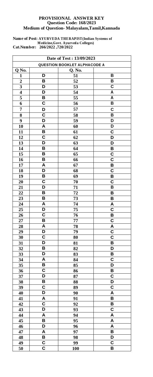 KPSC Ayurveda Therapist Kannada Exam 2023 Code 1682023 K 15