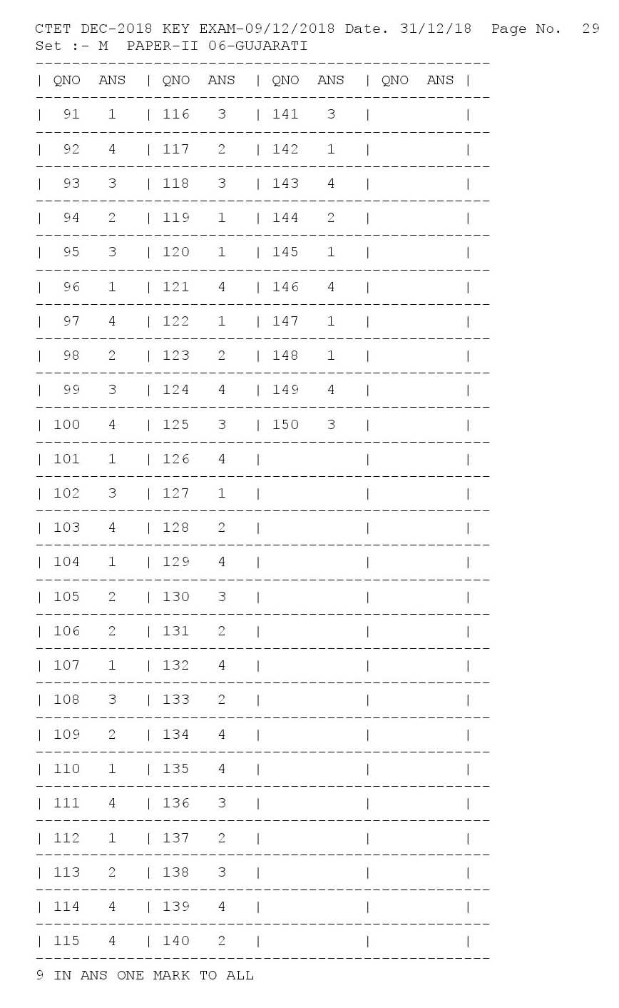 CTET Answer Key 9 December 2018 Paper II Gujarati 1