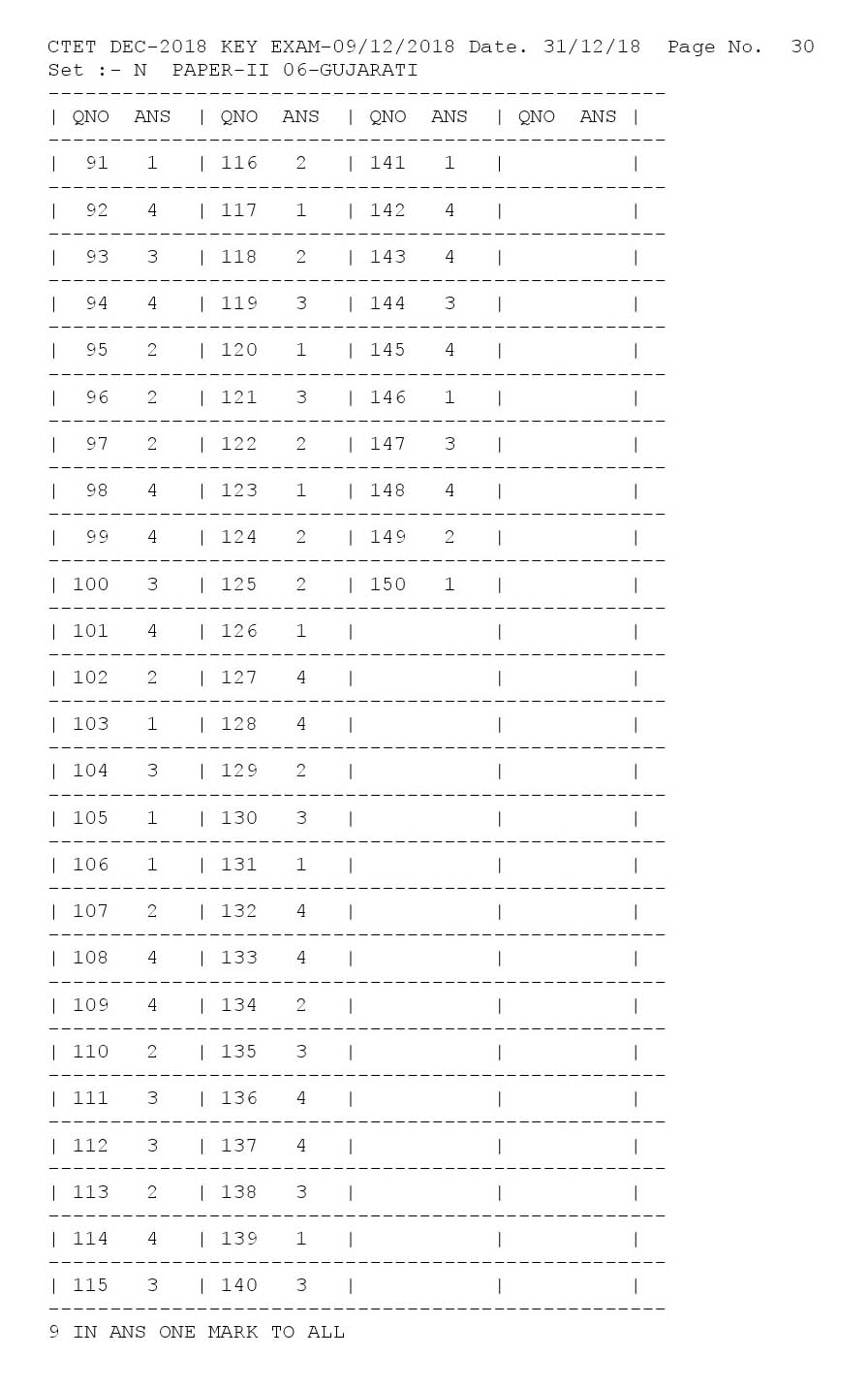CTET Answer Key 9 December 2018 Paper II Gujarati 2