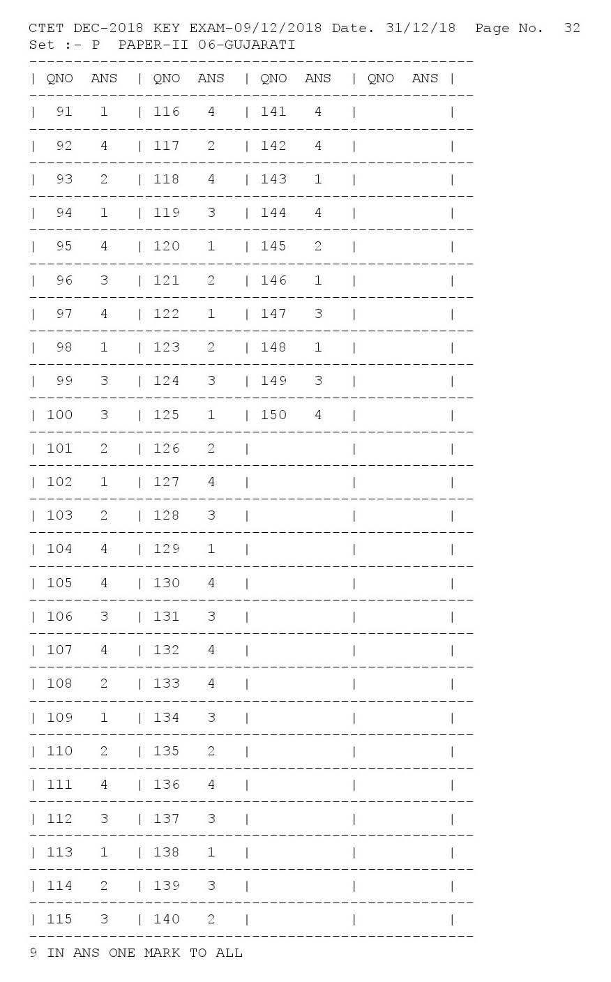 CTET Answer Key 9 December 2018 Paper II Gujarati 4