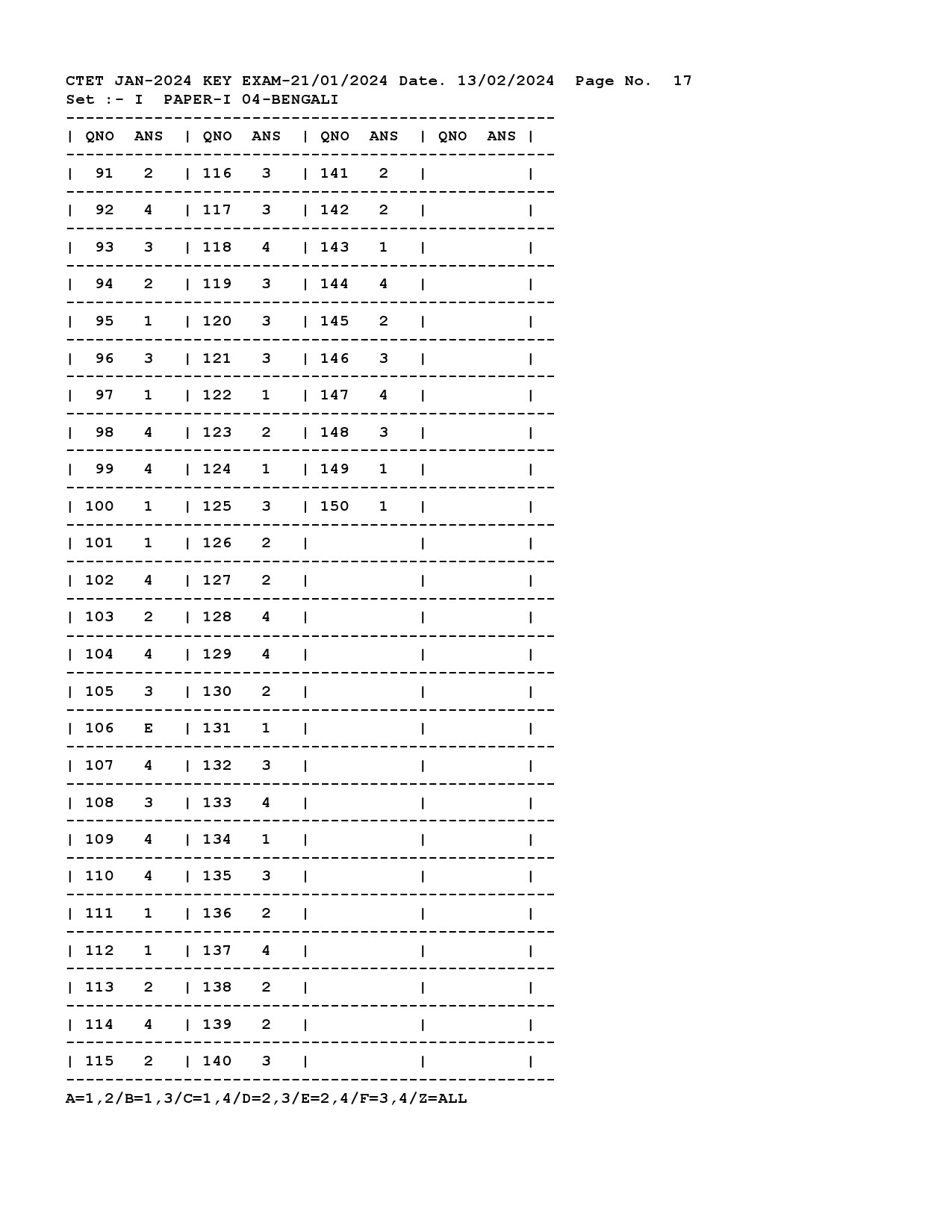 CTET Answer Key January 2024 Paper I Bengali 1