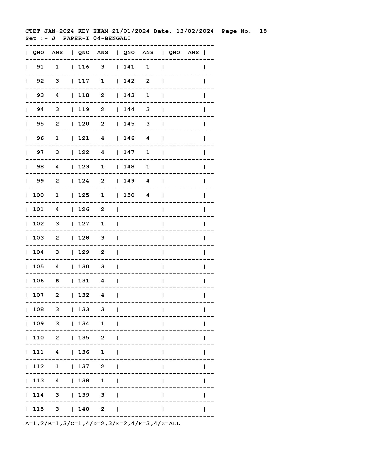 CTET Answer Key January 2024 Paper I Bengali 2