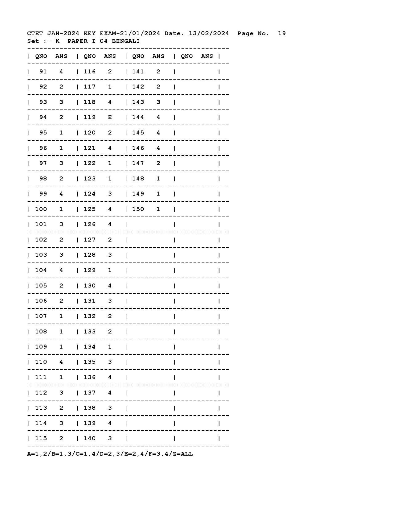 CTET Answer Key January 2024 Paper I Bengali 3