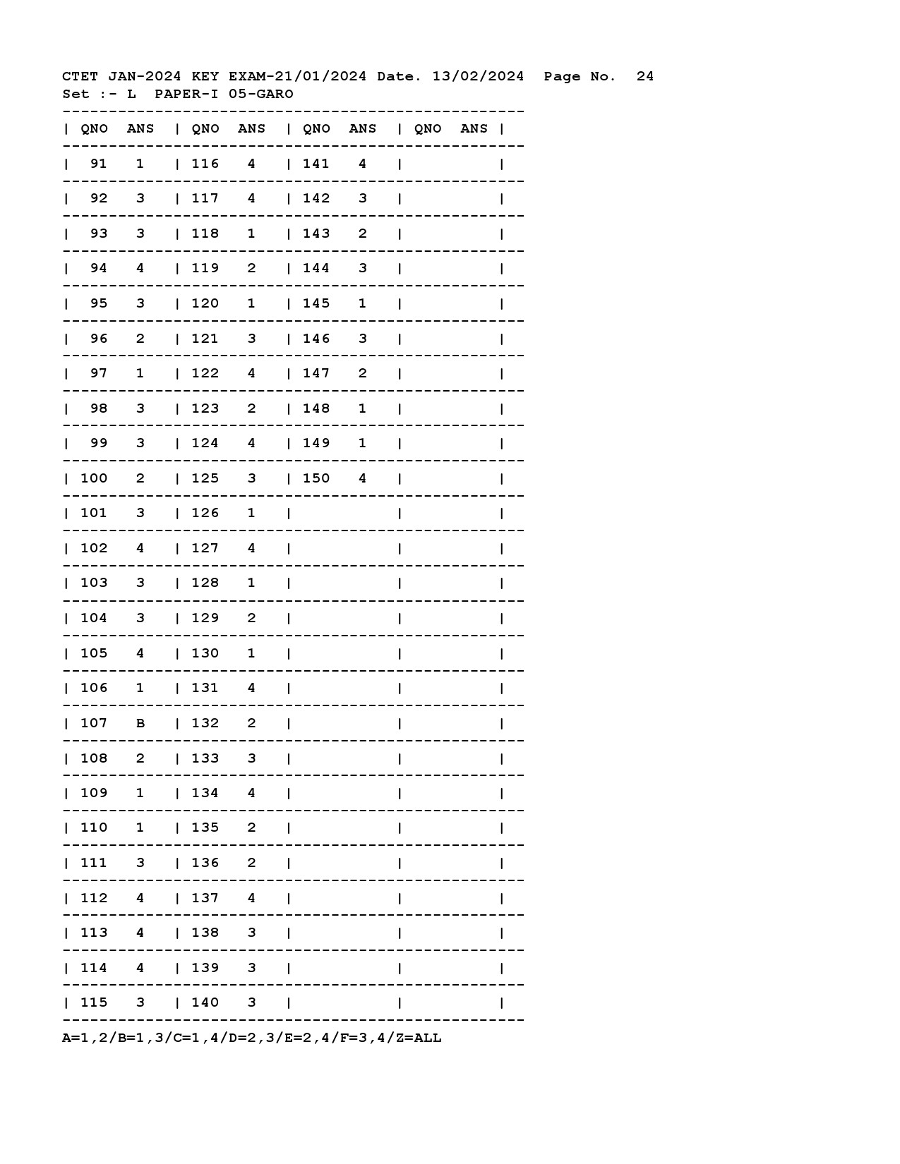 CTET Answer Key January 2024 Paper I Garo 4