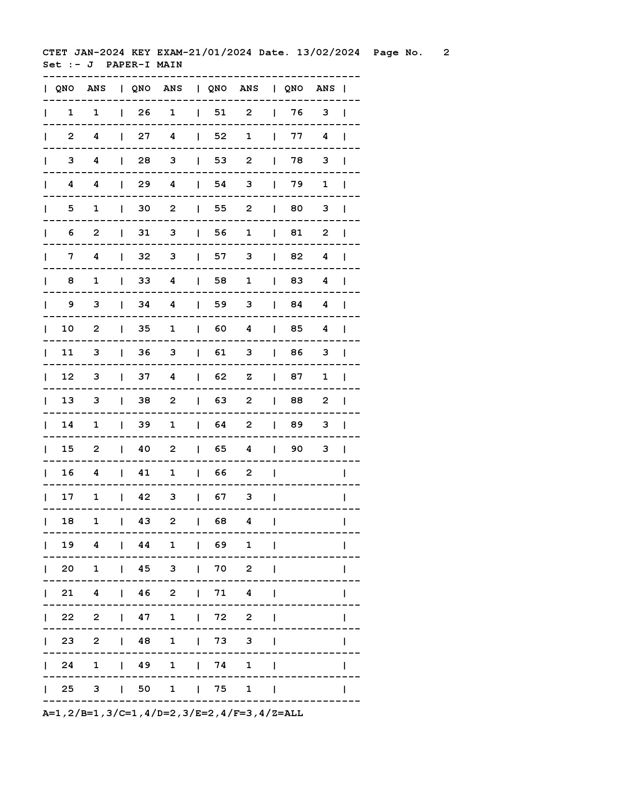 CTET Answer Key January 2024 Paper I Main 2