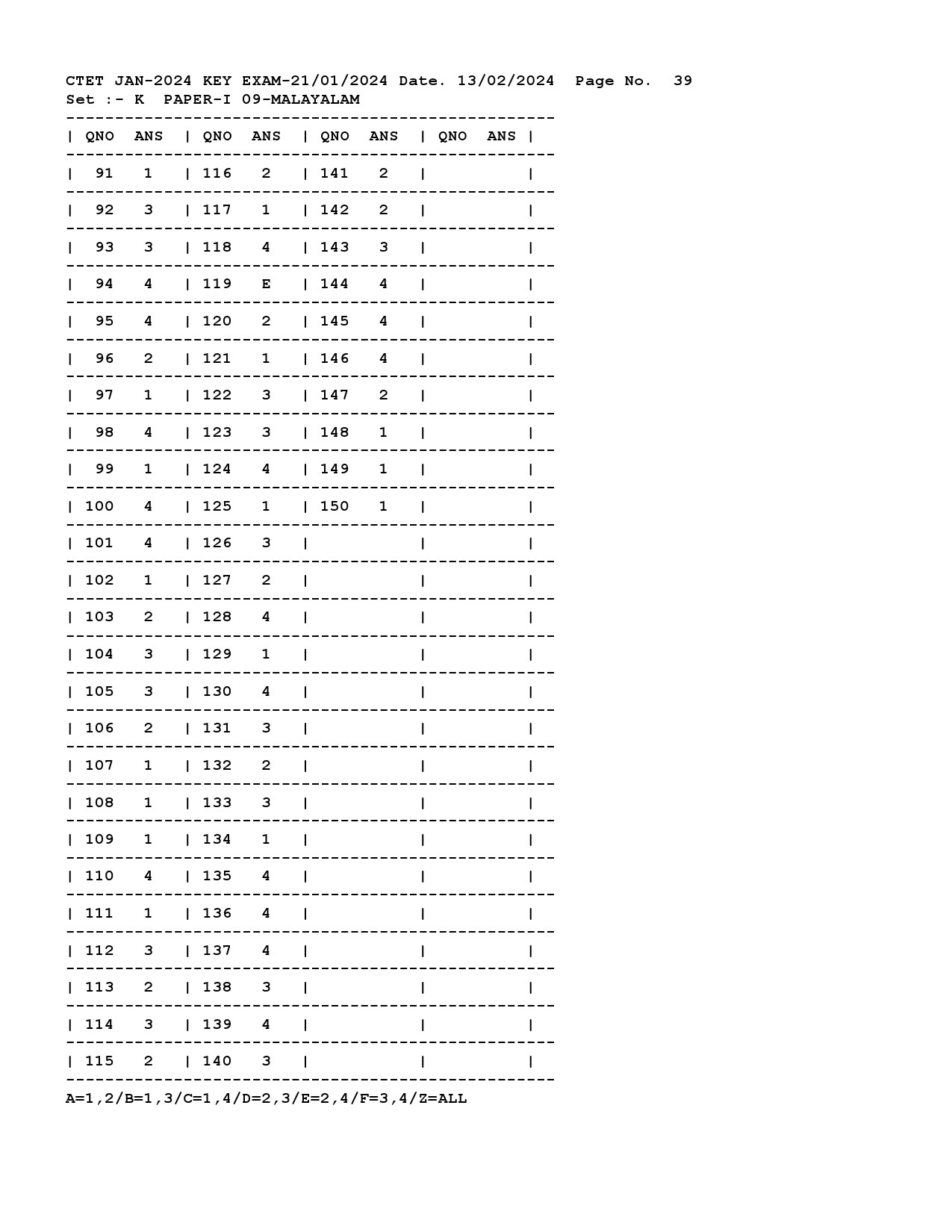 CTET Answer Key January 2024 Paper I Malayalam 3