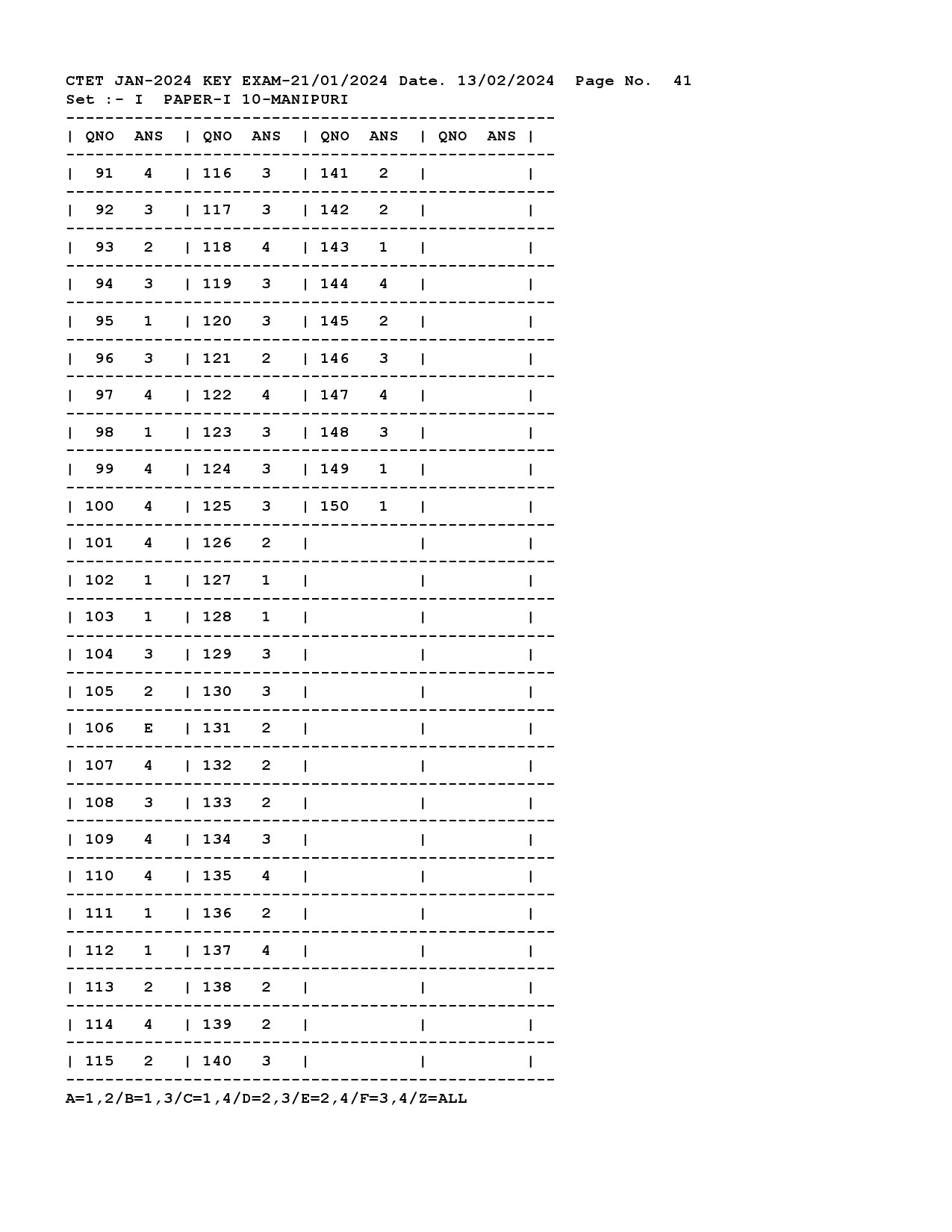 CTET Answer Key January 2024 Paper I Manipuri 1