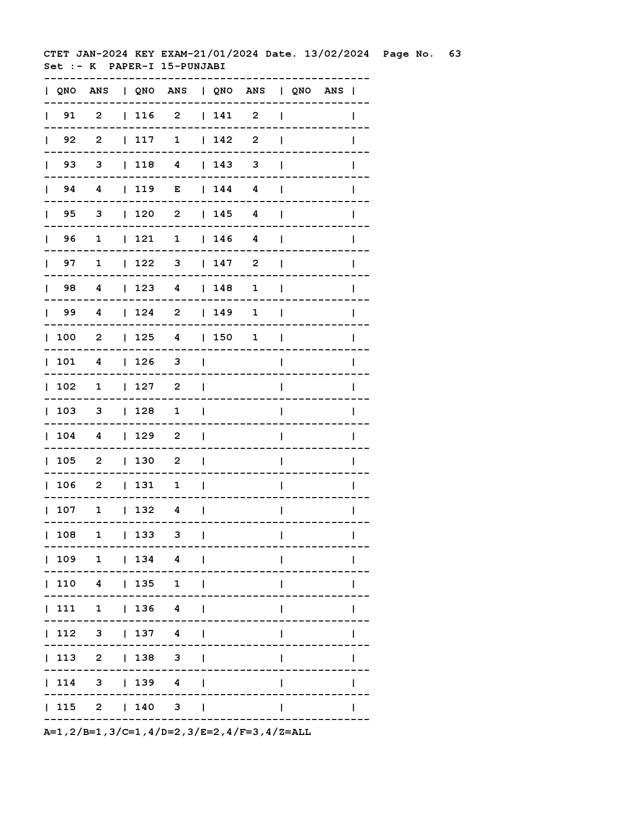 CTET Answer Key January 2024 Paper I Punjabi 3