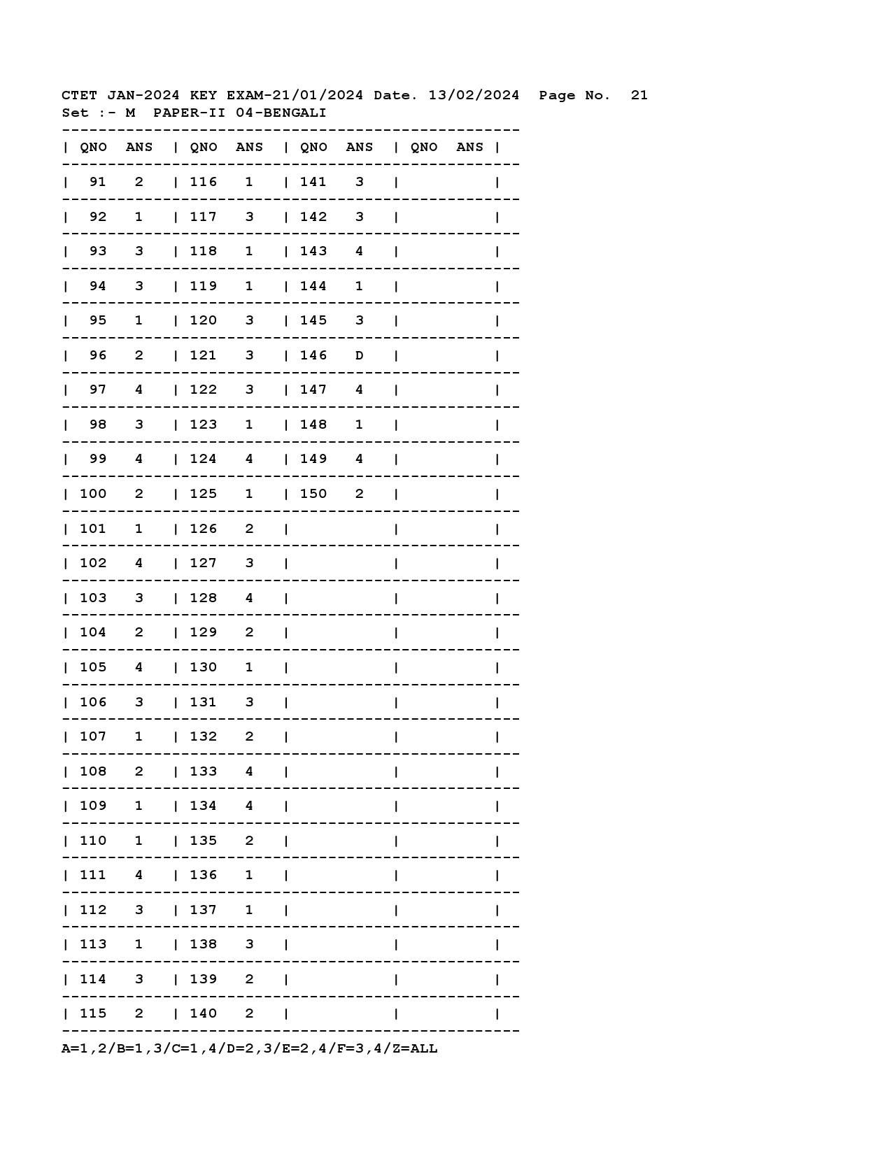 CTET Answer Key January 2024 Paper II Bengali 1