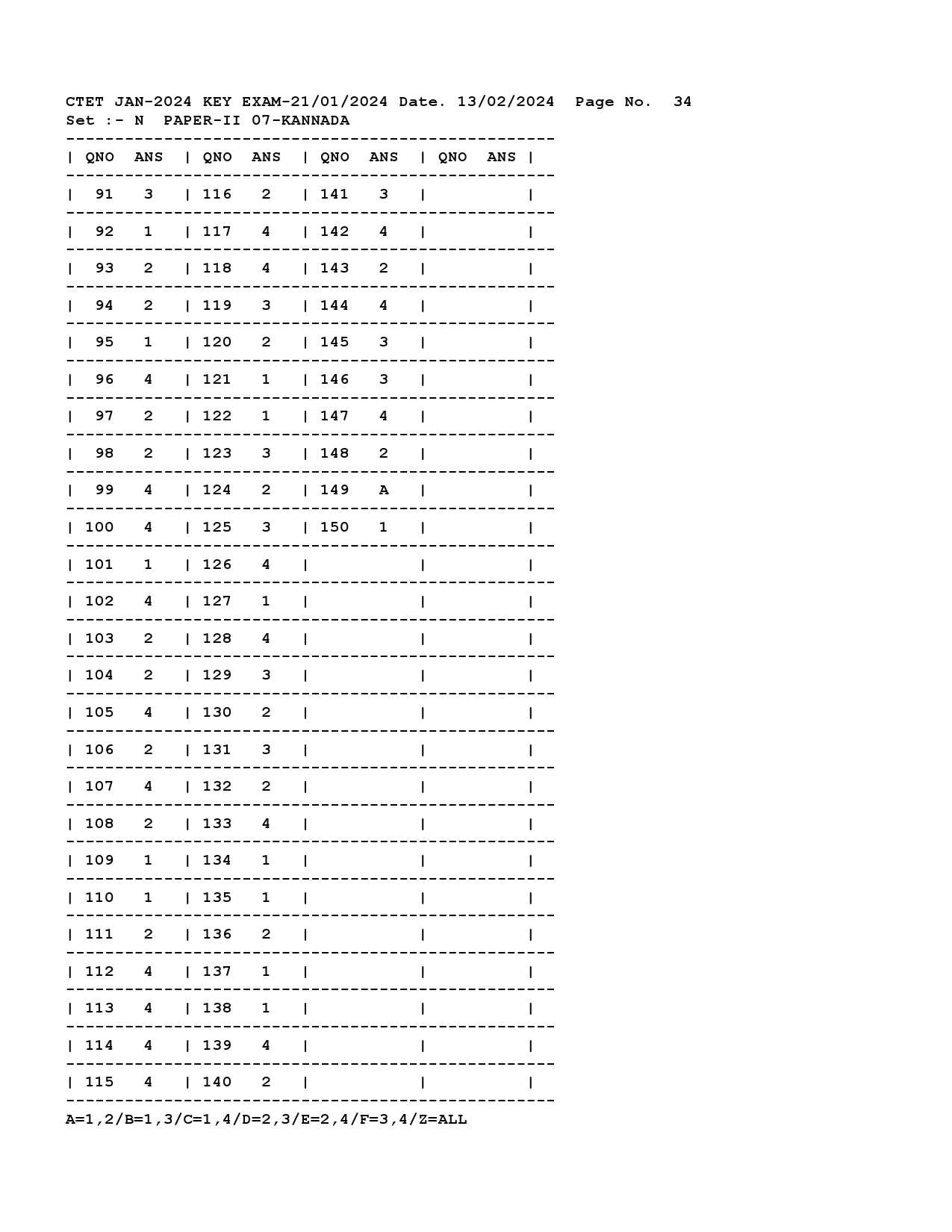 CTET Answer Key January 2024 Paper II Kannada 2