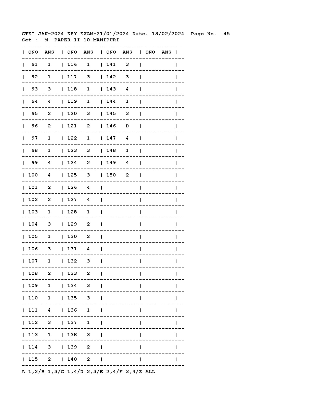 CTET Answer Key January 2024 Paper II Manipuri 1