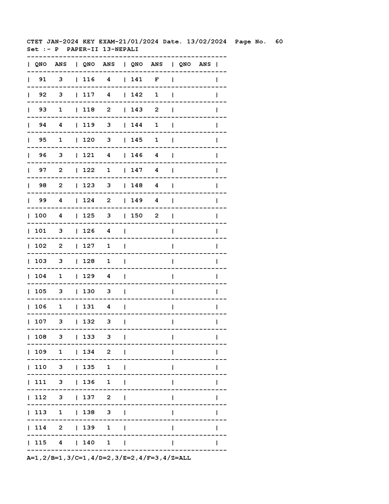 CTET Answer Key January 2024 Paper II Nepali 4