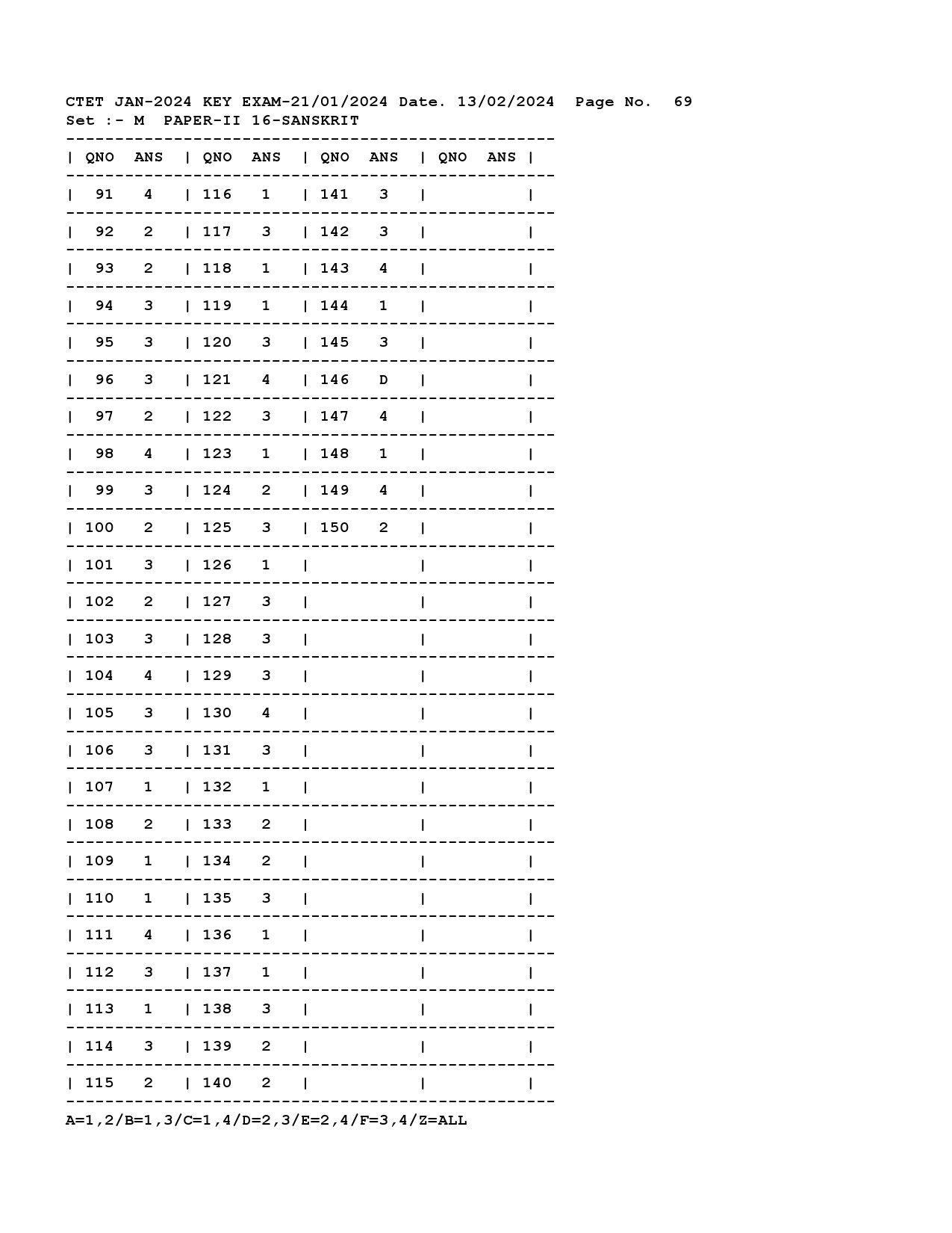 CTET Answer Key January 2024 Paper II Sanskrit 1