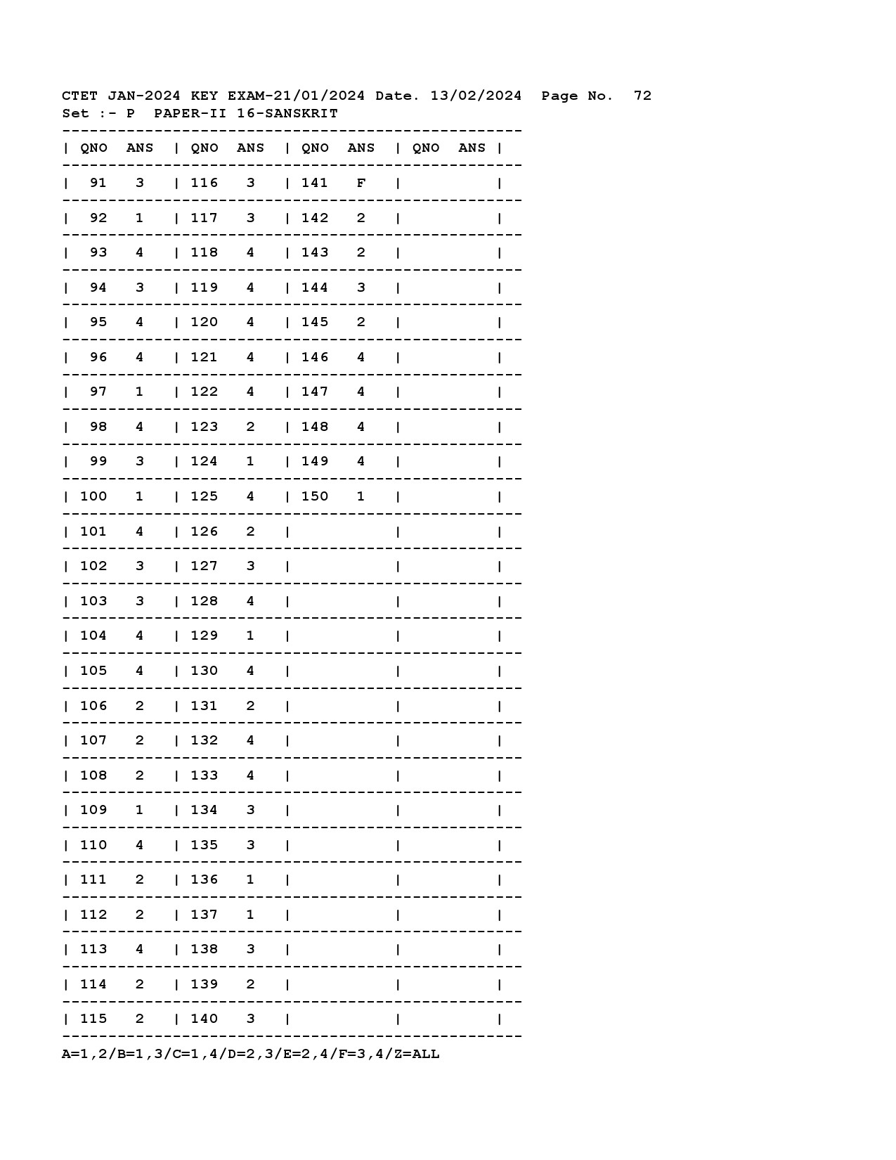 CTET Answer Key January 2024 Paper II Sanskrit 4