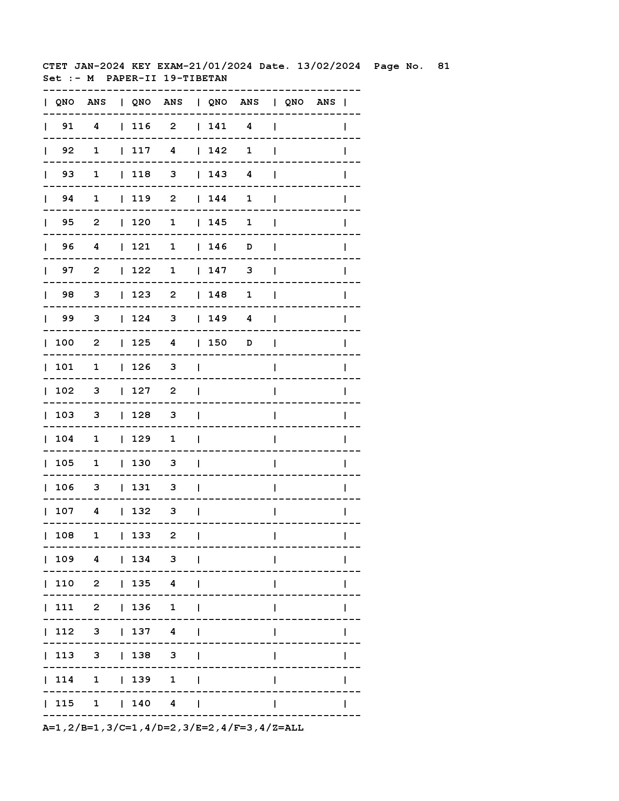 CTET Answer Key January 2024 Paper II Tibetan 1