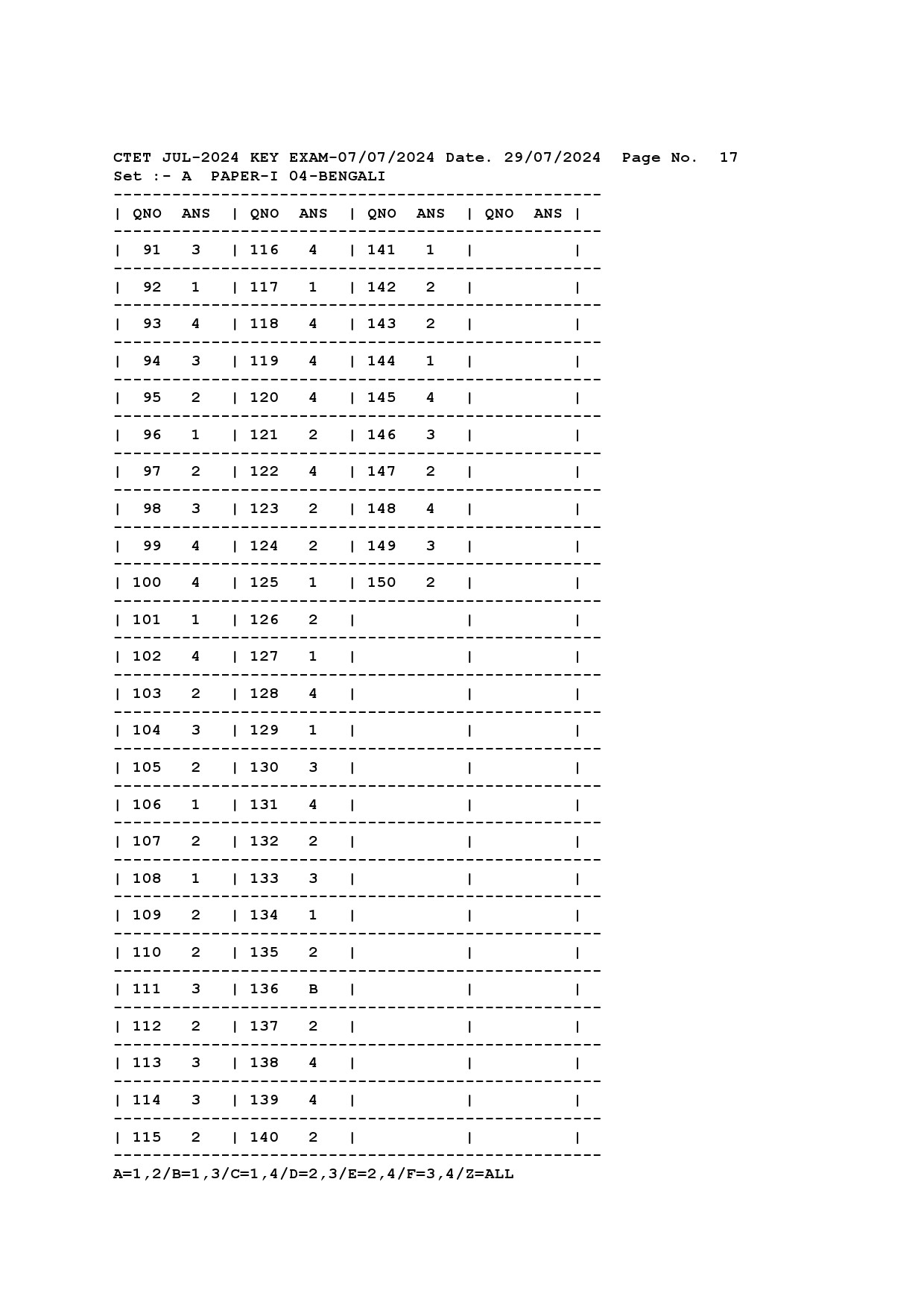 CTET Answer Key July 2024 Paper I Bengali 1