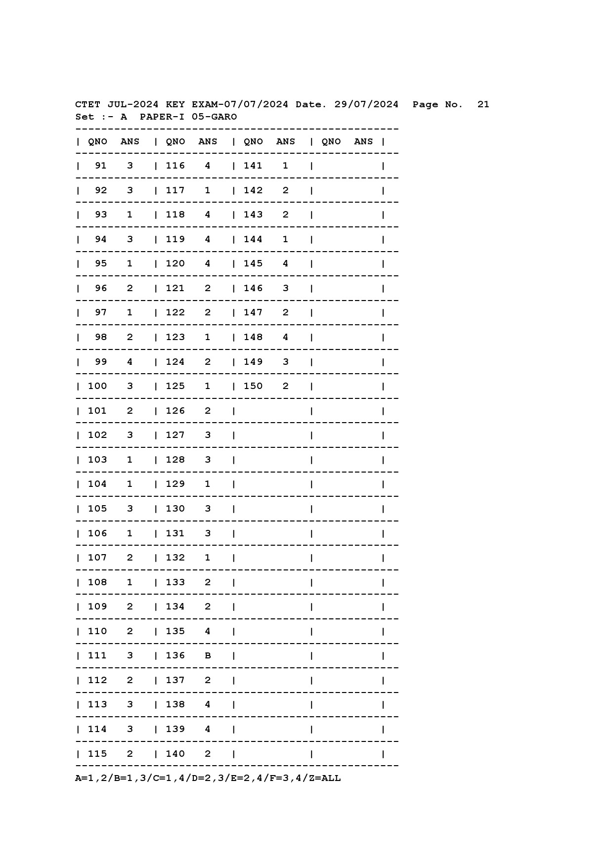 CTET Answer Key July 2024 Paper I Garo 1