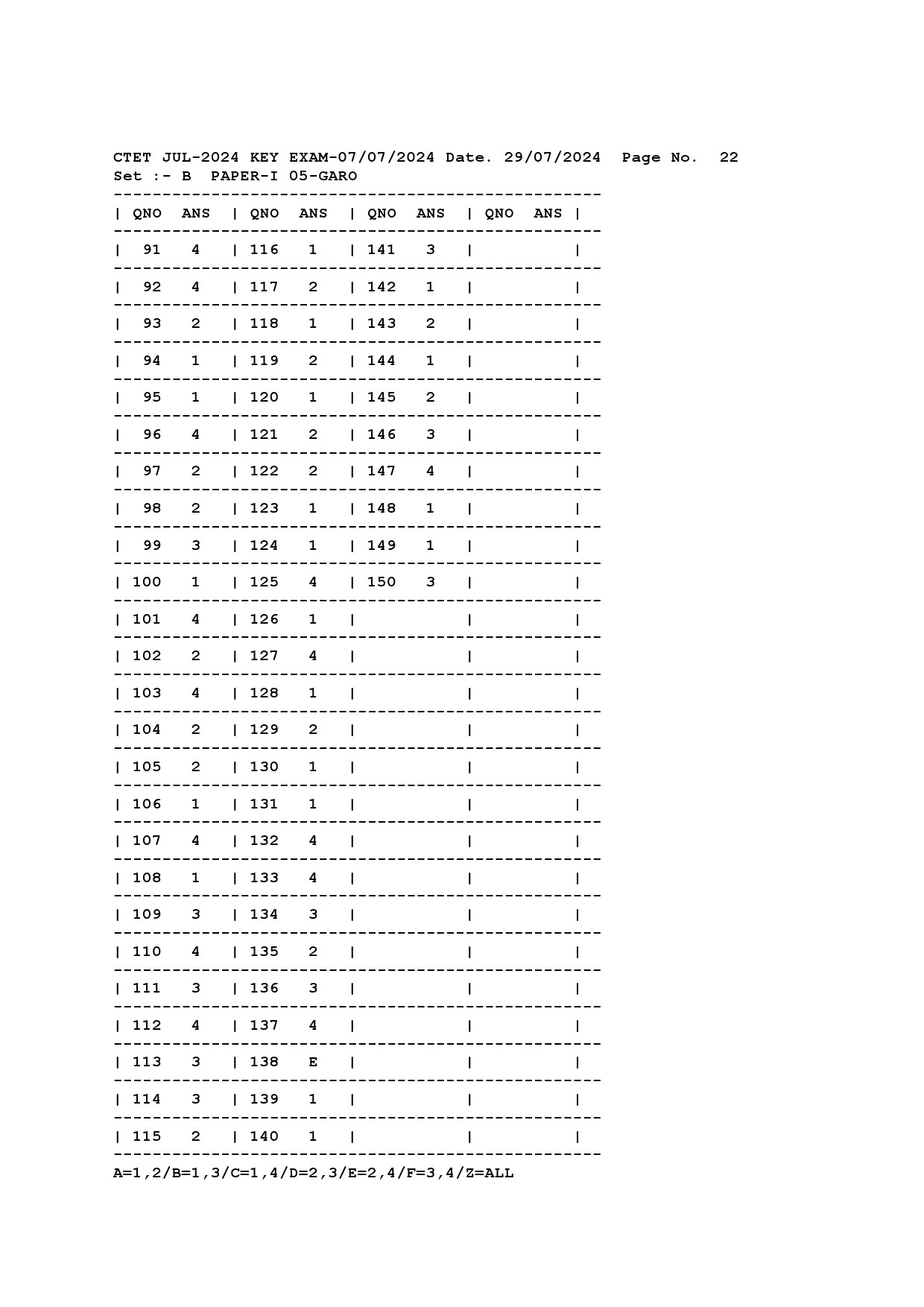 CTET Answer Key July 2024 Paper I Garo 2