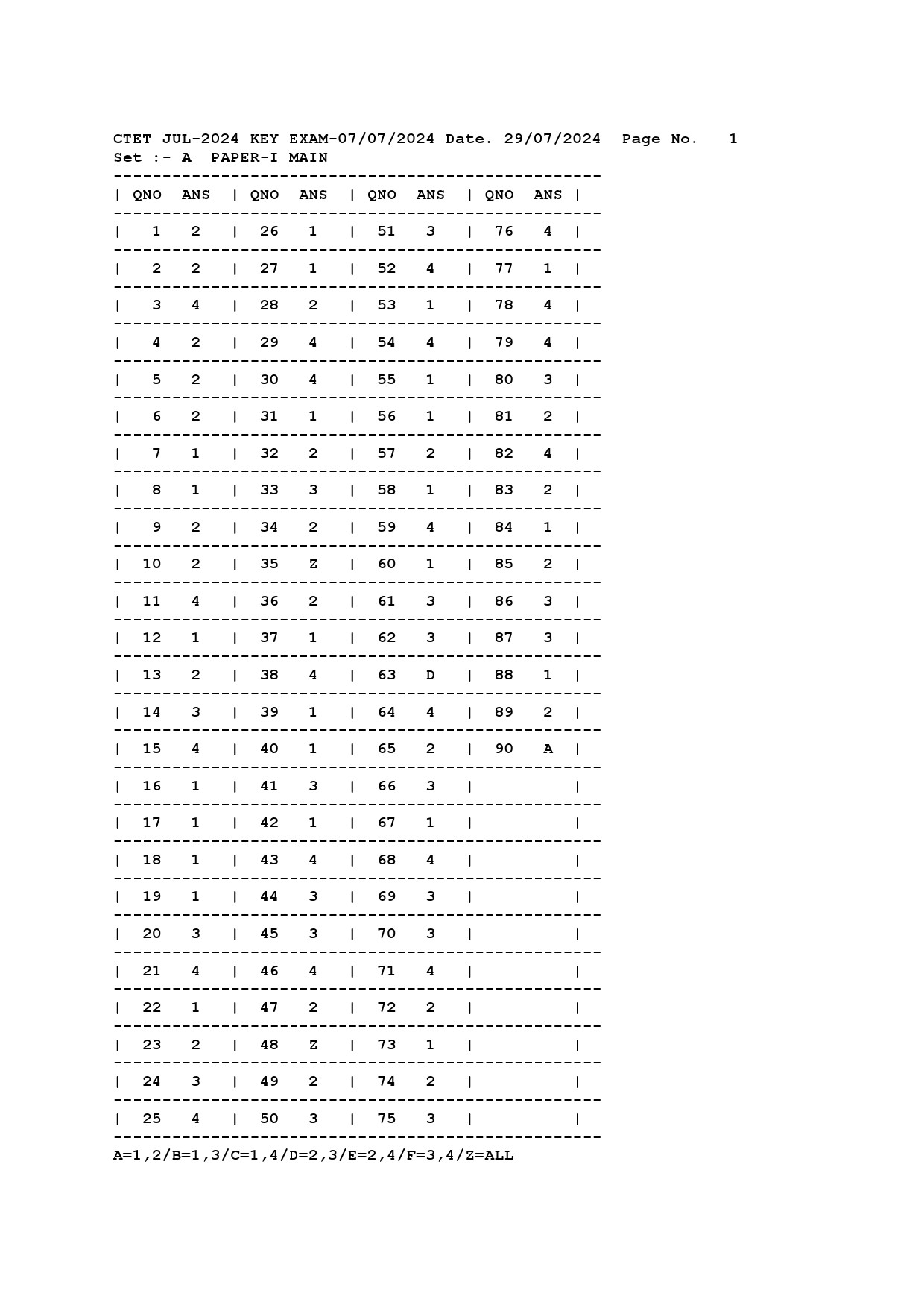 CTET Answer Key July 2024 Paper I Main 1