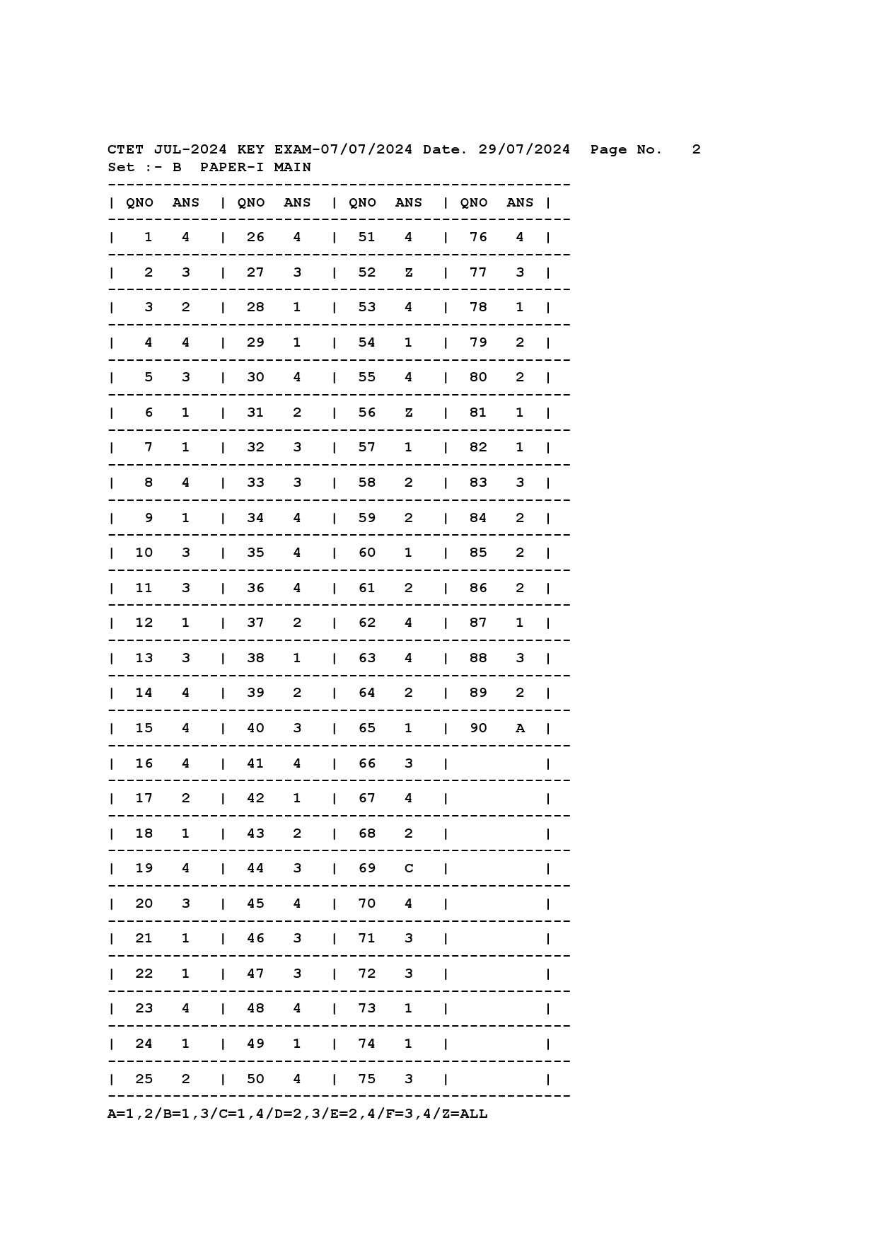 CTET Answer Key July 2024 Paper I Main 2