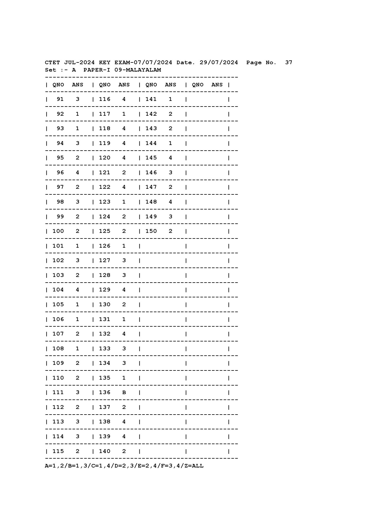 CTET Answer Key July 2024 Paper I Malayalam 1