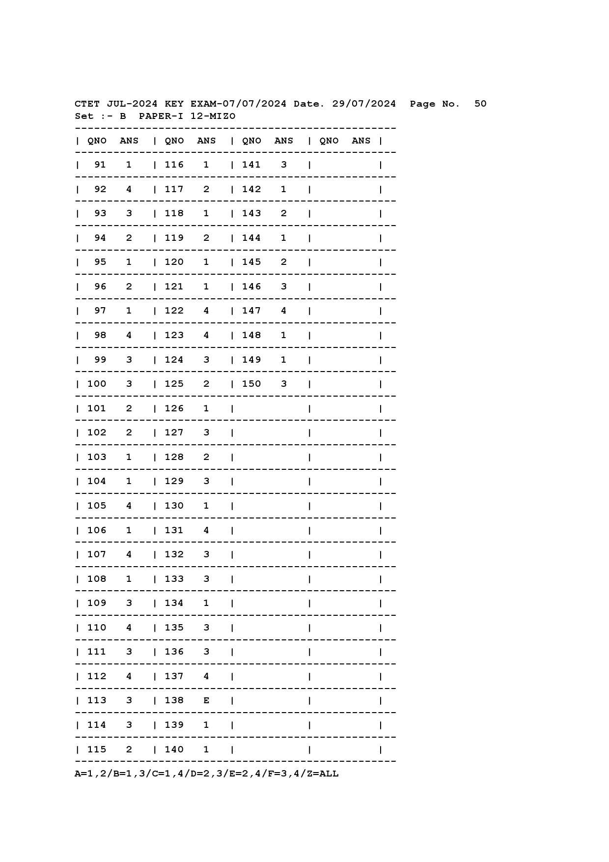 CTET Answer Key July 2024 Paper I Mizo 2