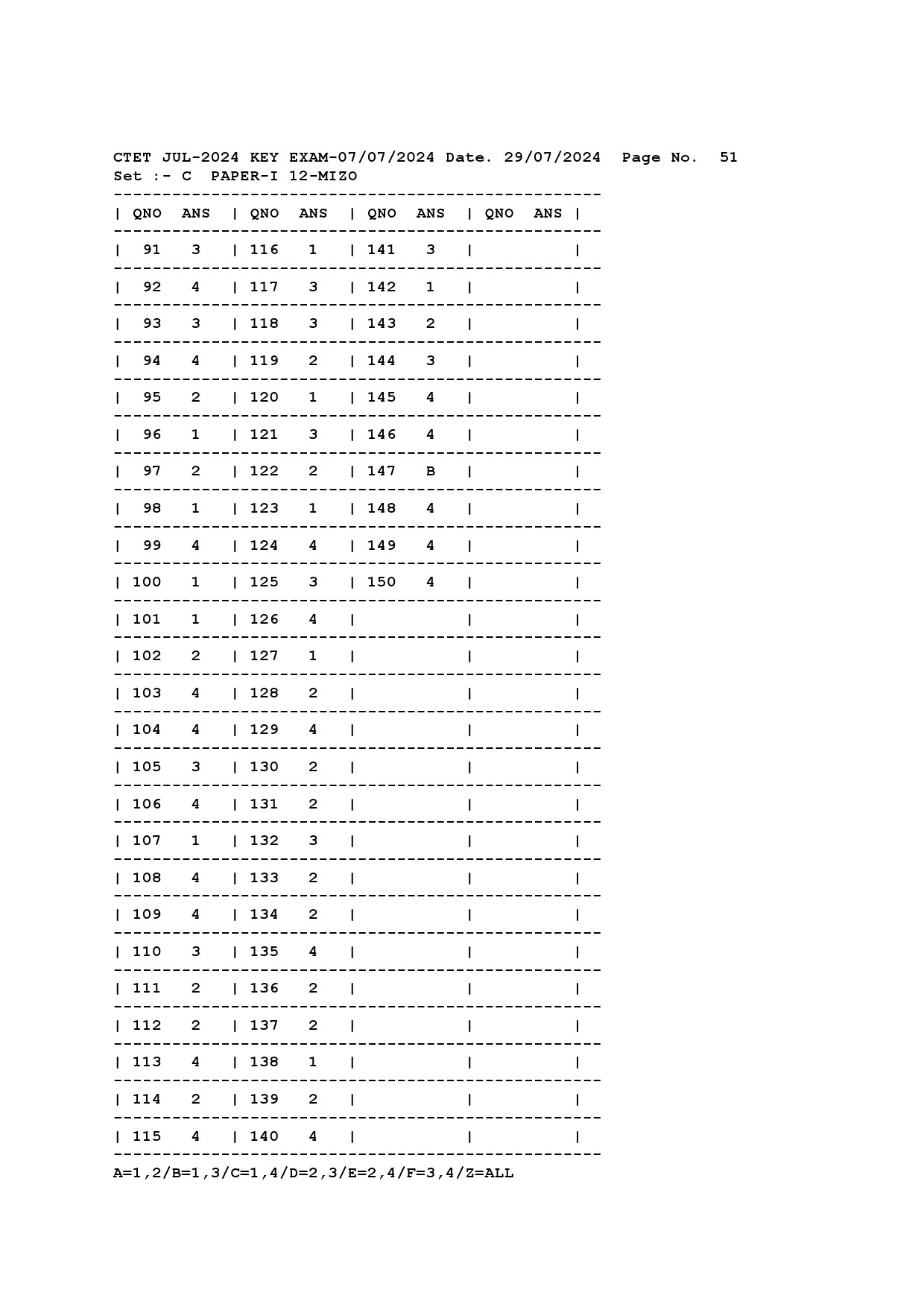 CTET Answer Key July 2024 Paper I Mizo 3