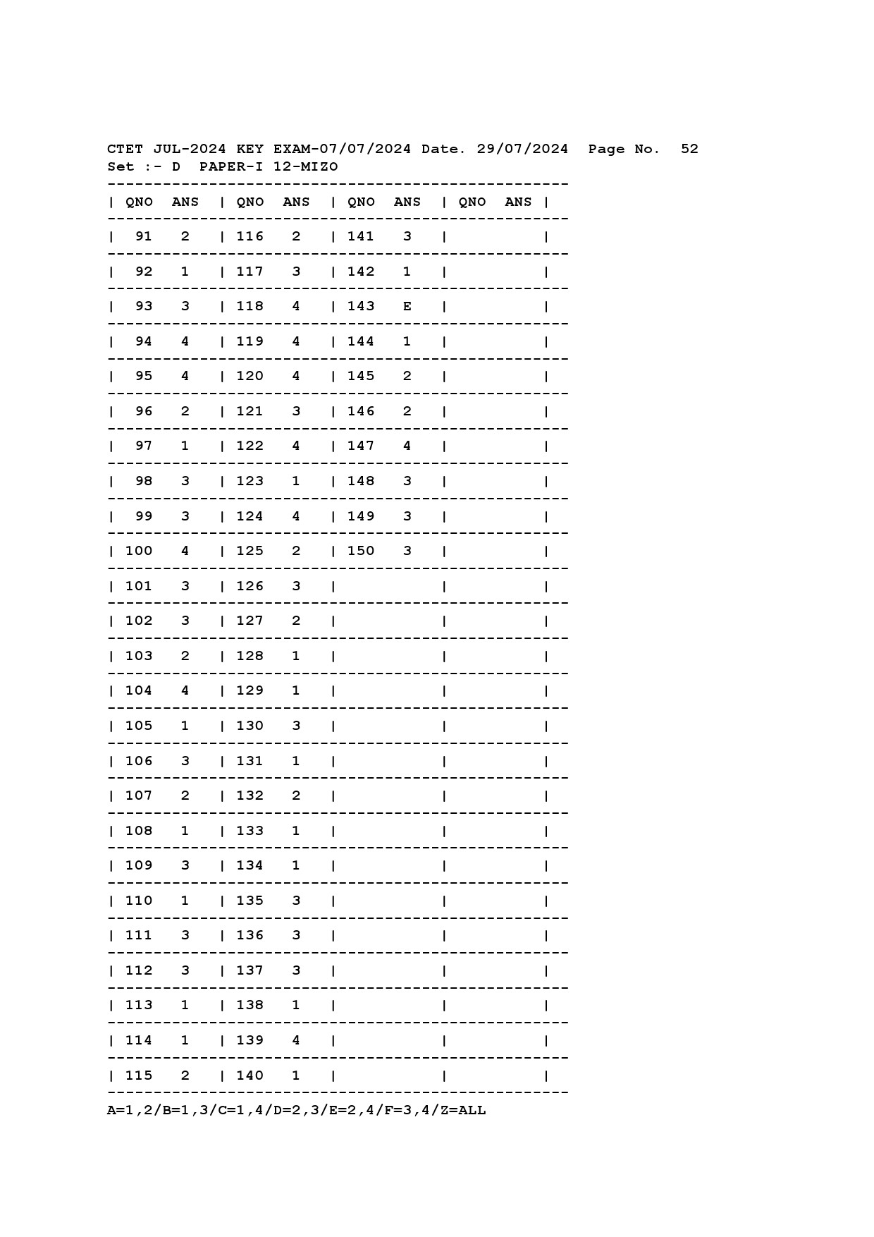 CTET Answer Key July 2024 Paper I Mizo 4