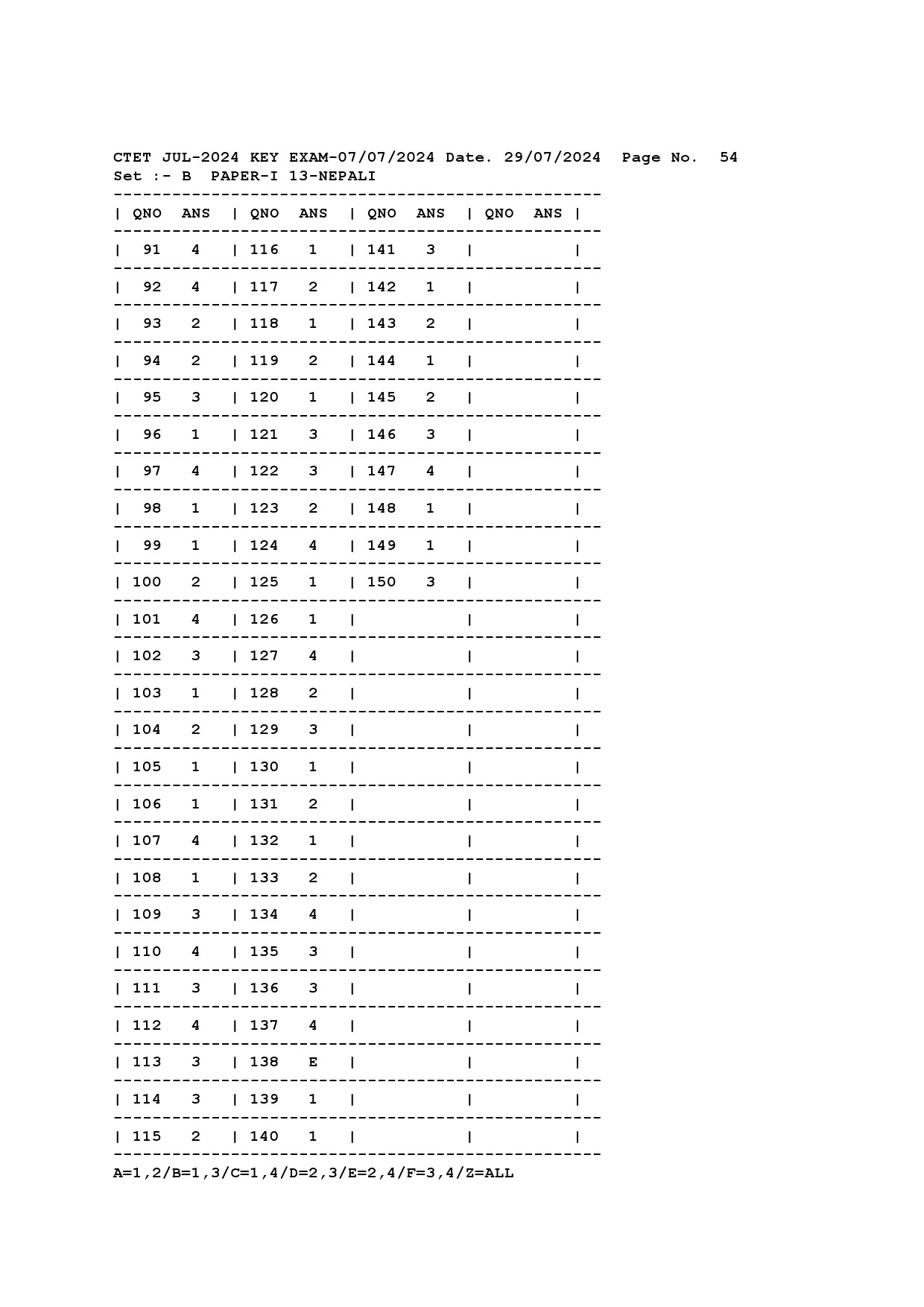 CTET Answer Key July 2024 Paper I Nepali 2