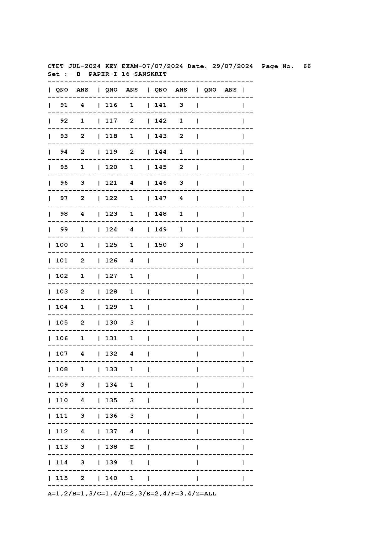 CTET Answer Key July 2024 Paper I Sanskrit 2