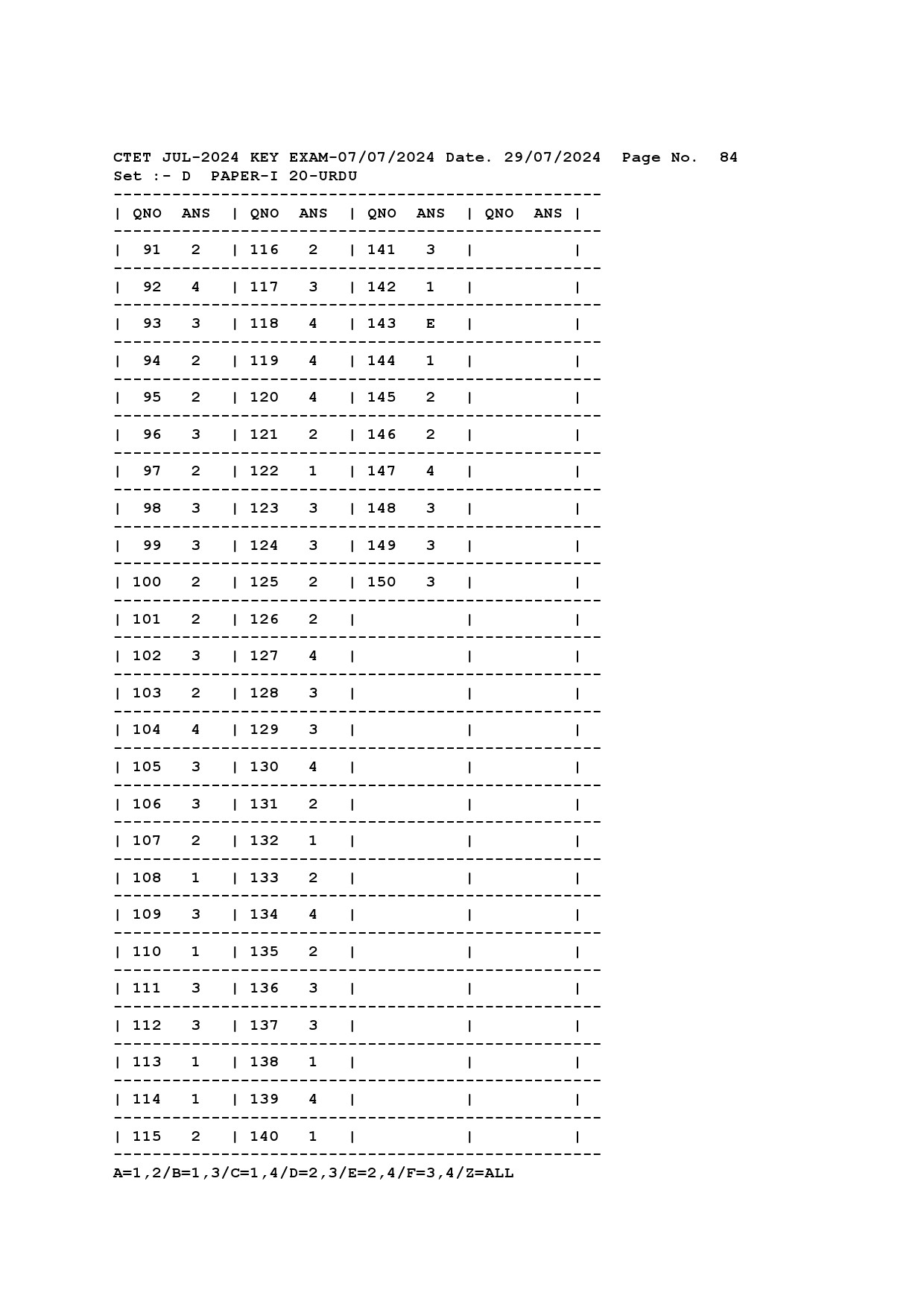 CTET Answer Key July 2024 Paper I Urudu 4