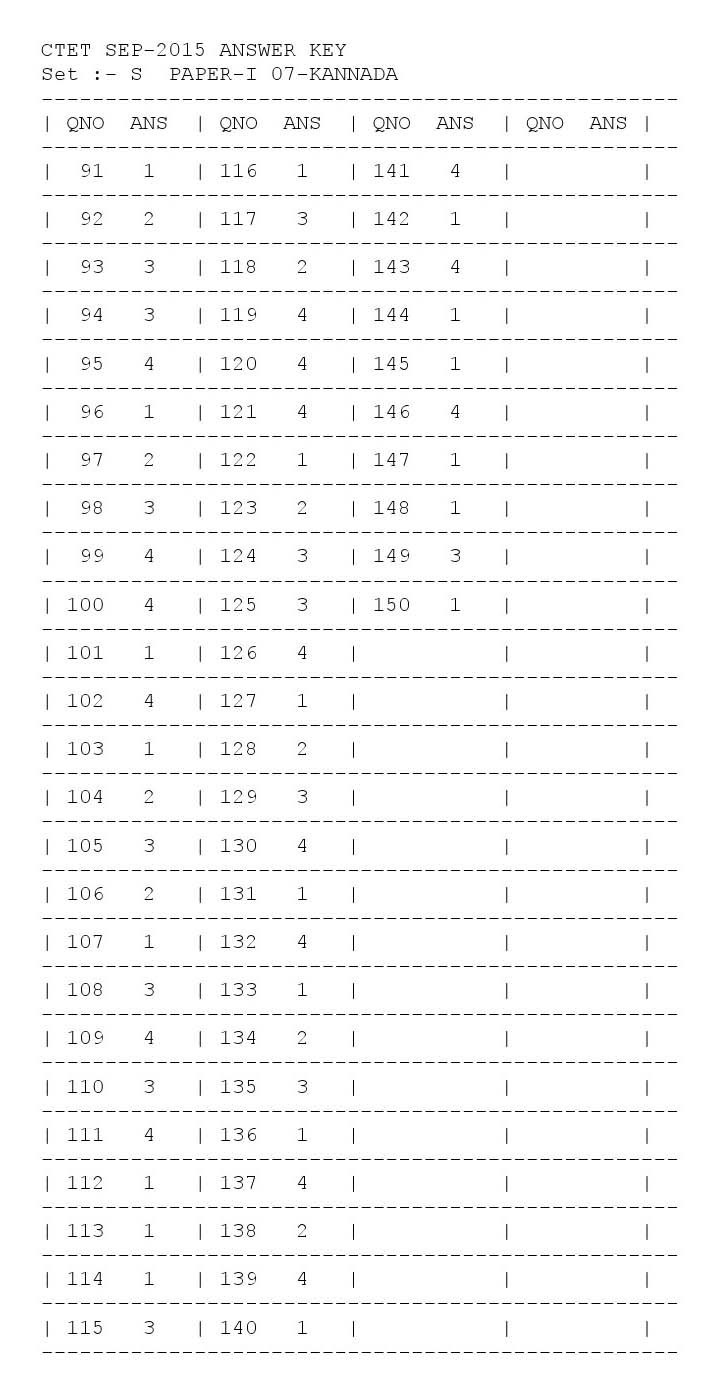 CTET Answer Key September 2015 Paper I Kannada 3